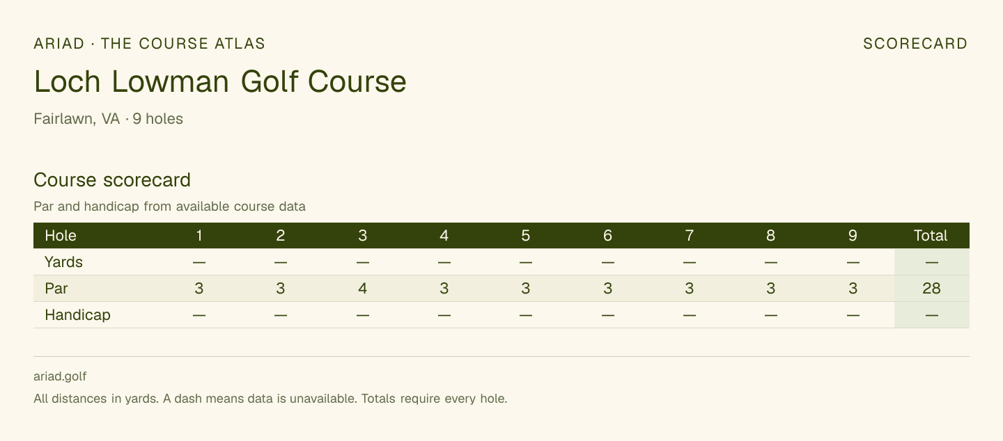 Loch Lowman Golf Course scorecard with hole-by-hole yardages, par, handicap, and tee ratings