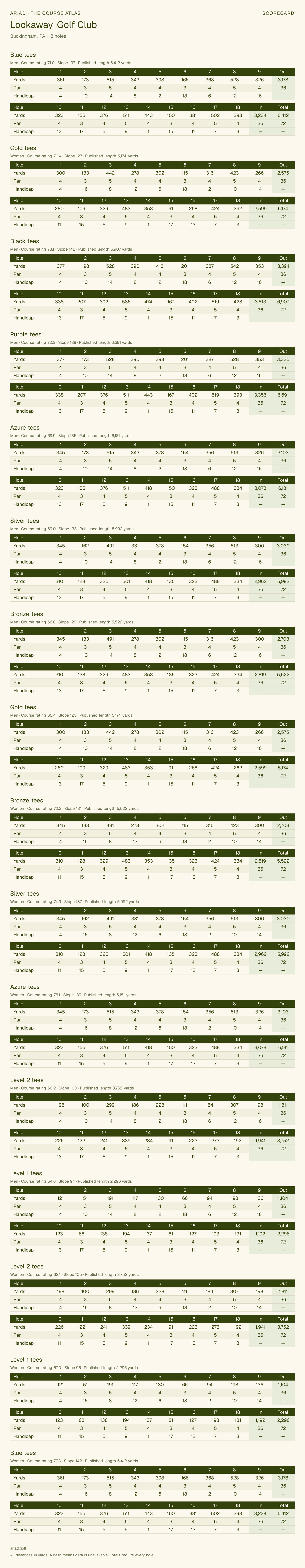 Lookaway Golf Club scorecard with hole-by-hole yardages, par, handicap, and tee ratings