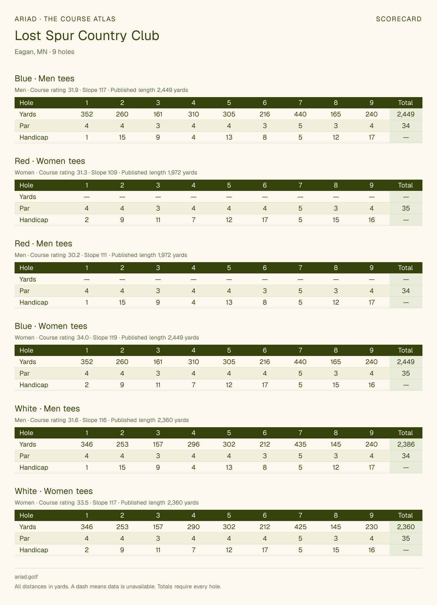 Lost Spur Country Club scorecard with hole-by-hole yardages, par, handicap, and tee ratings