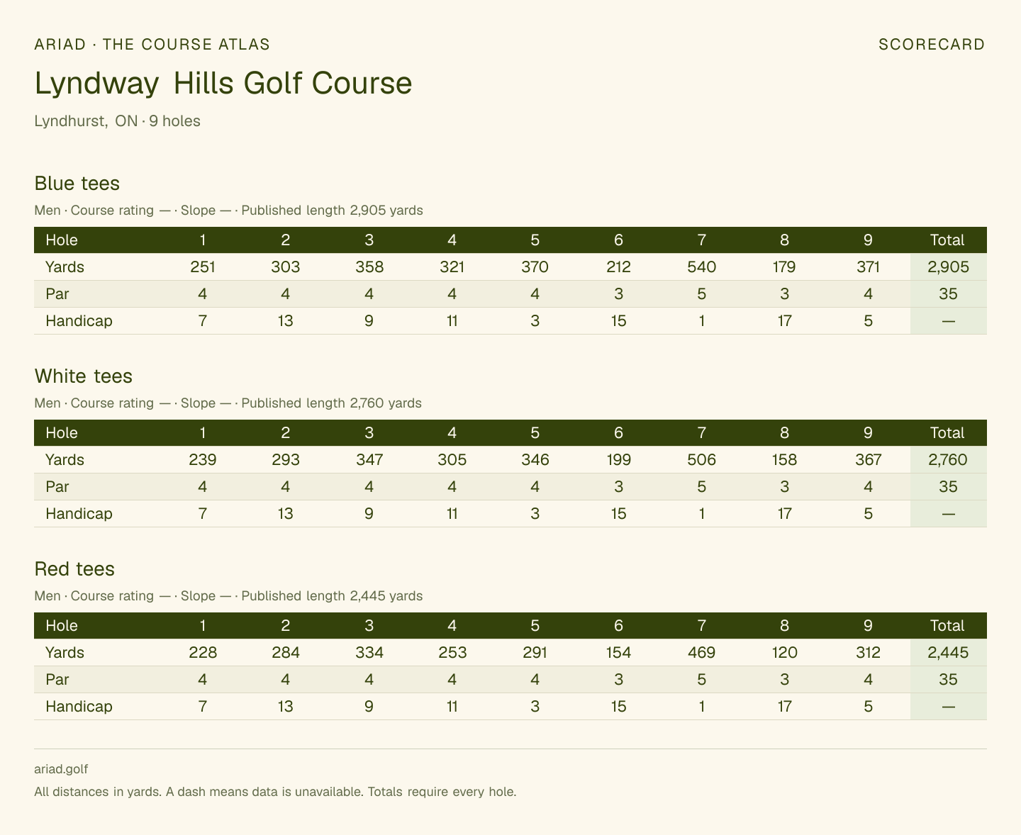Lyndway Hills Golf Course scorecard with hole-by-hole yardages, par, handicap, and tee ratings