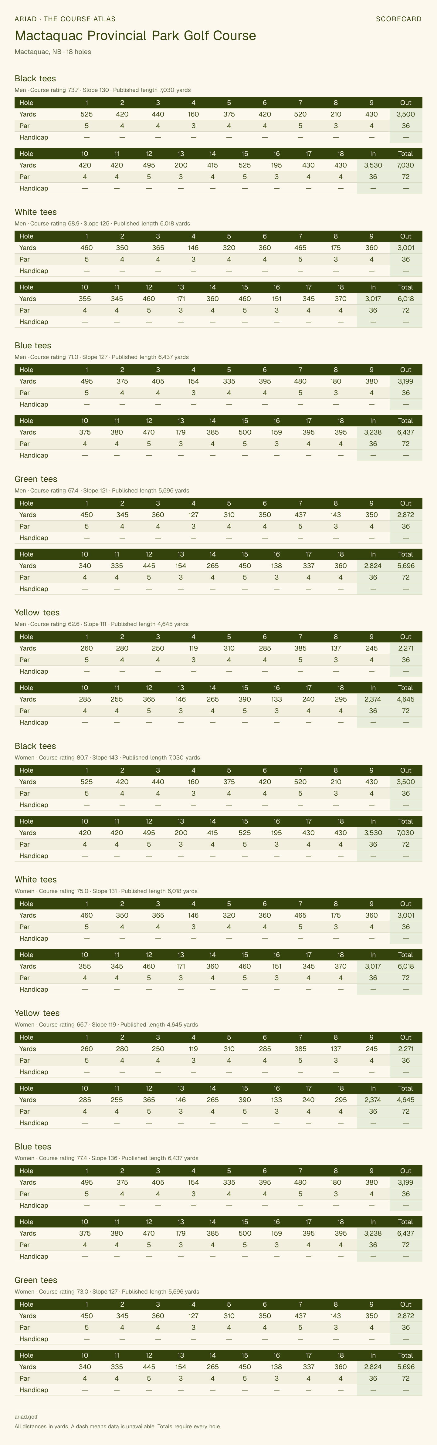 Mactaquac Provincial Park Golf Course scorecard with hole-by-hole yardages, par, handicap, and tee ratings