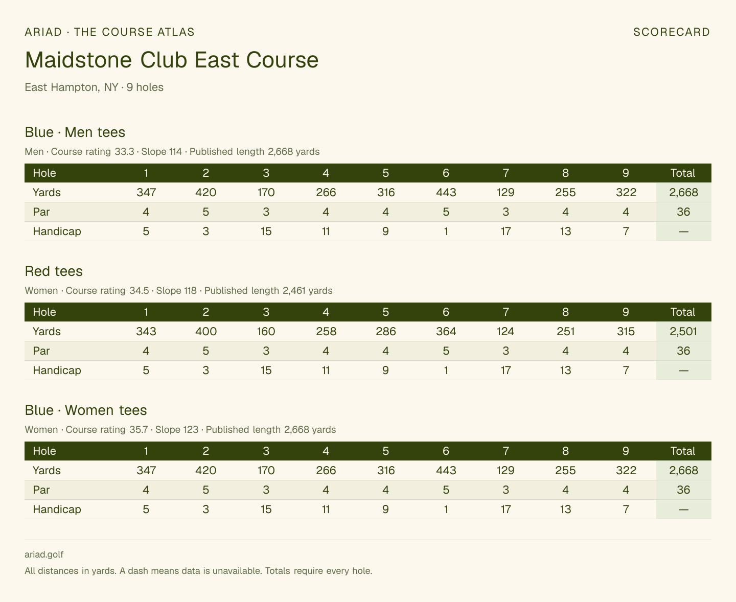 Maidstone Club East Course scorecard with hole-by-hole yardages, par, handicap, and tee ratings