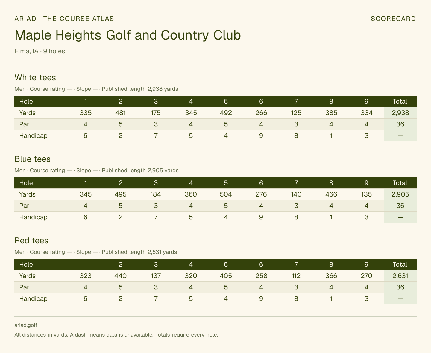 Maple Heights Golf and Country Club scorecard with hole-by-hole yardages, par, handicap, and tee ratings