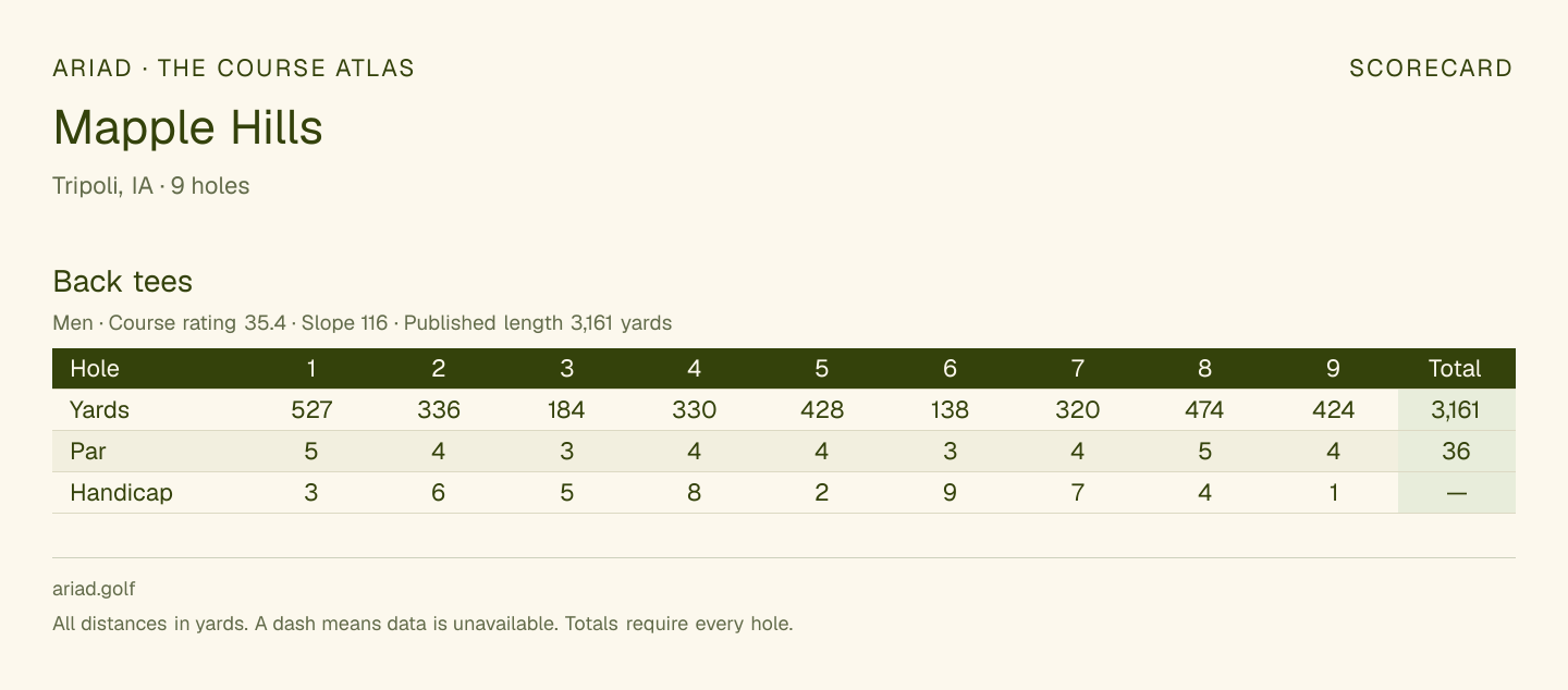 Mapple Hills scorecard with hole-by-hole yardages, par, handicap, and tee ratings