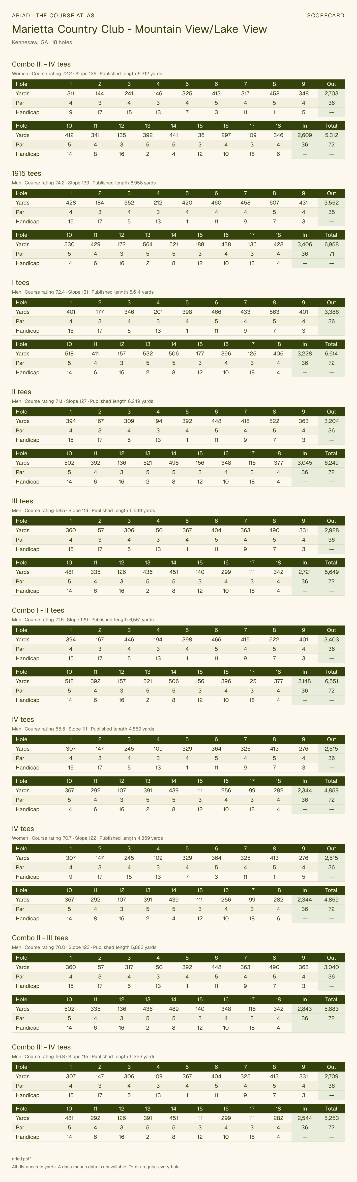 Marietta Country Club - Mountain View/Lake View scorecard with hole-by-hole yardages, par, handicap, and tee ratings