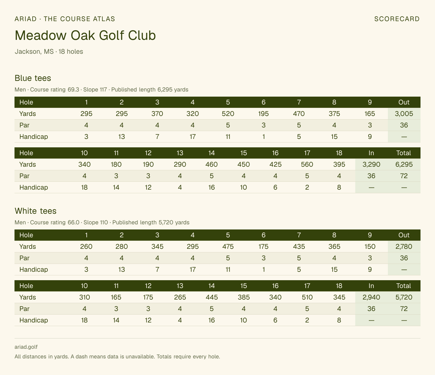 Meadow Oak Golf Club scorecard with hole-by-hole yardages, par, handicap, and tee ratings