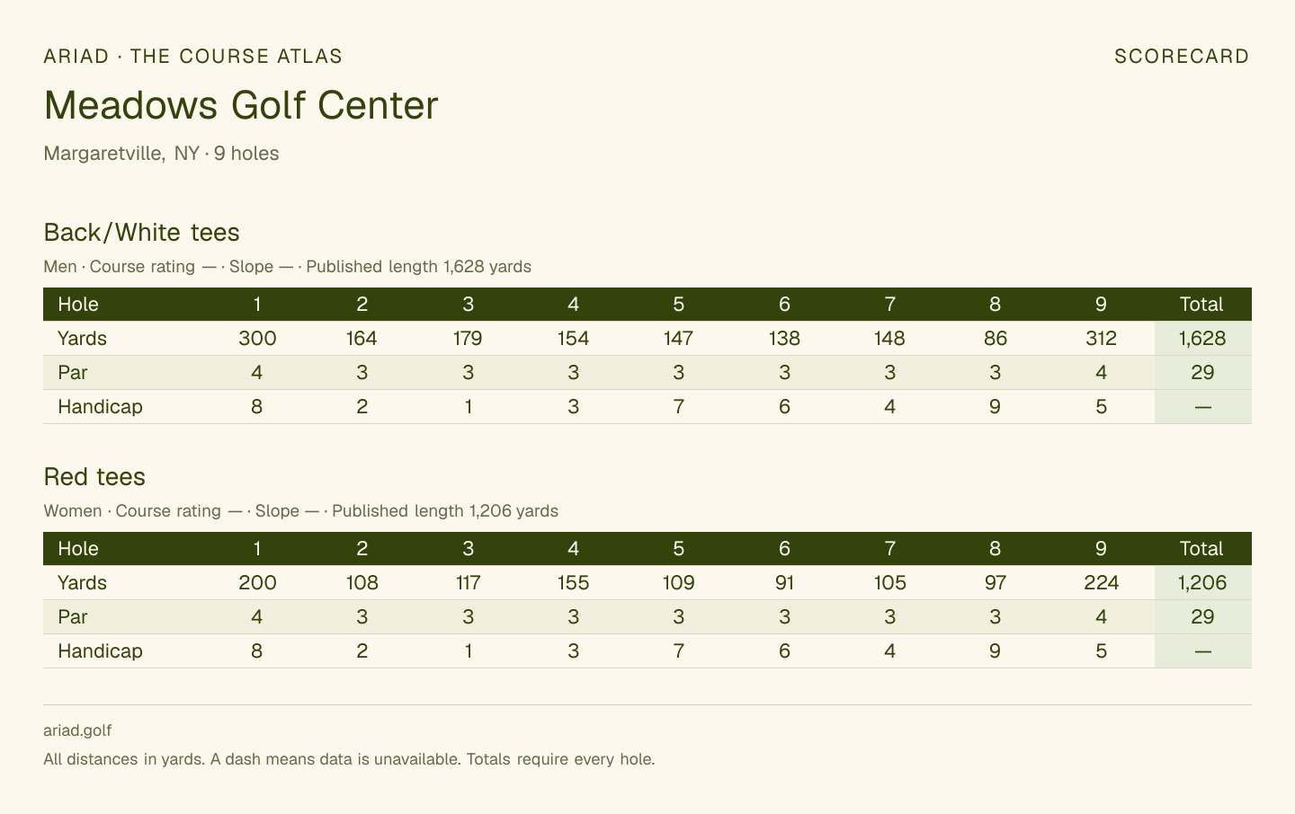 Meadows Golf Center scorecard with hole-by-hole yardages, par, handicap, and tee ratings