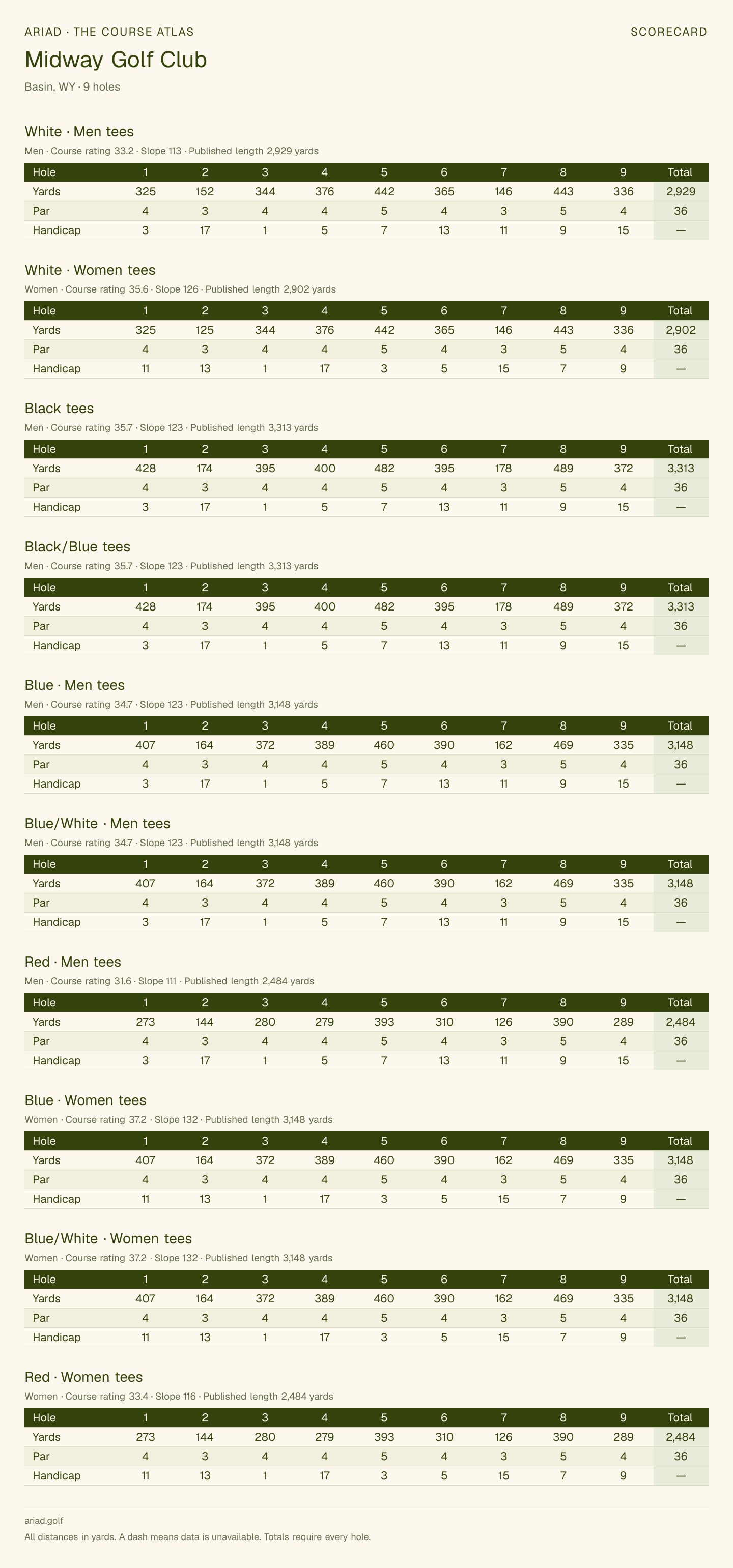 Midway Golf Club scorecard with hole-by-hole yardages, par, handicap, and tee ratings