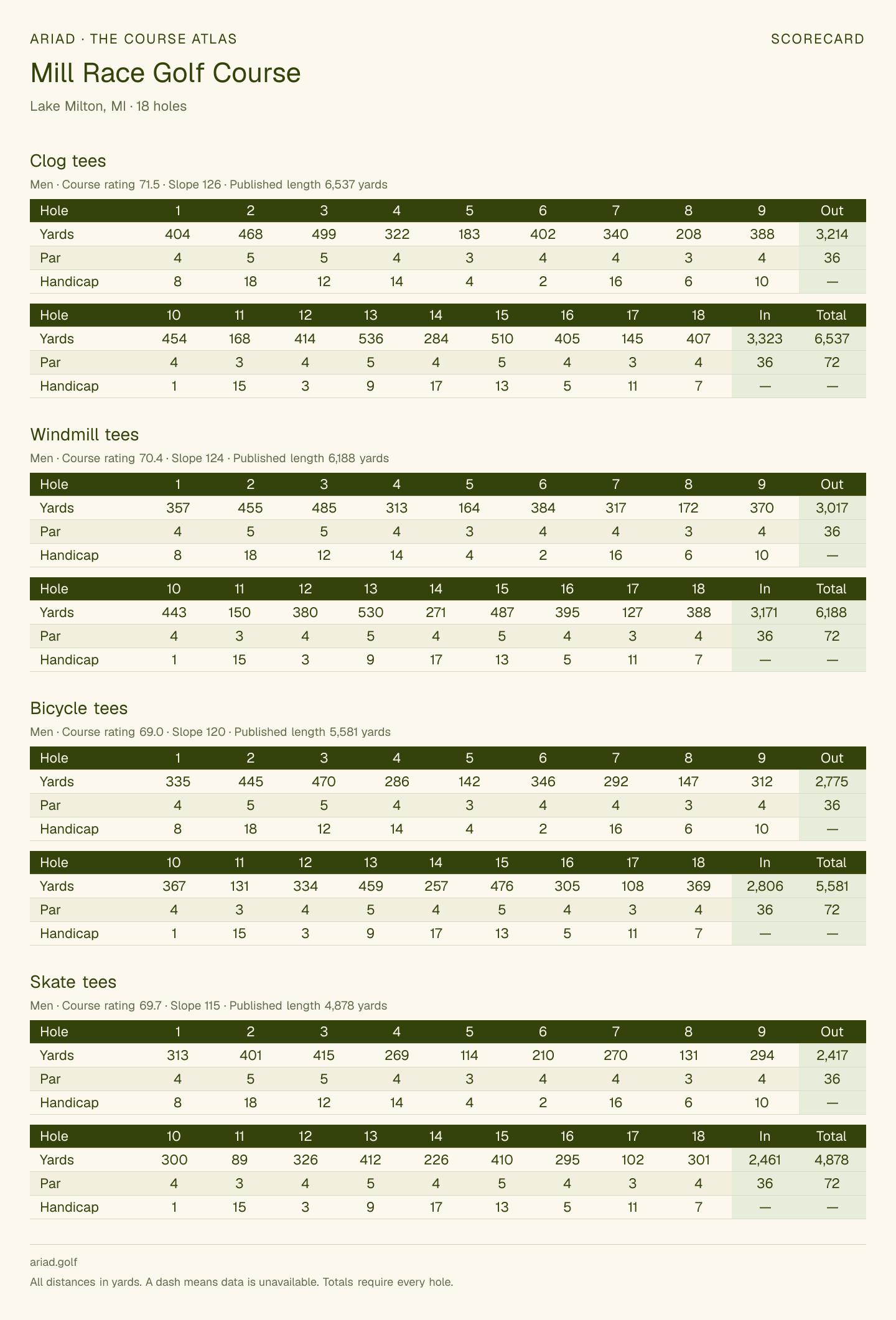 Mill Race Golf Course scorecard with hole-by-hole yardages, par, handicap, and tee ratings