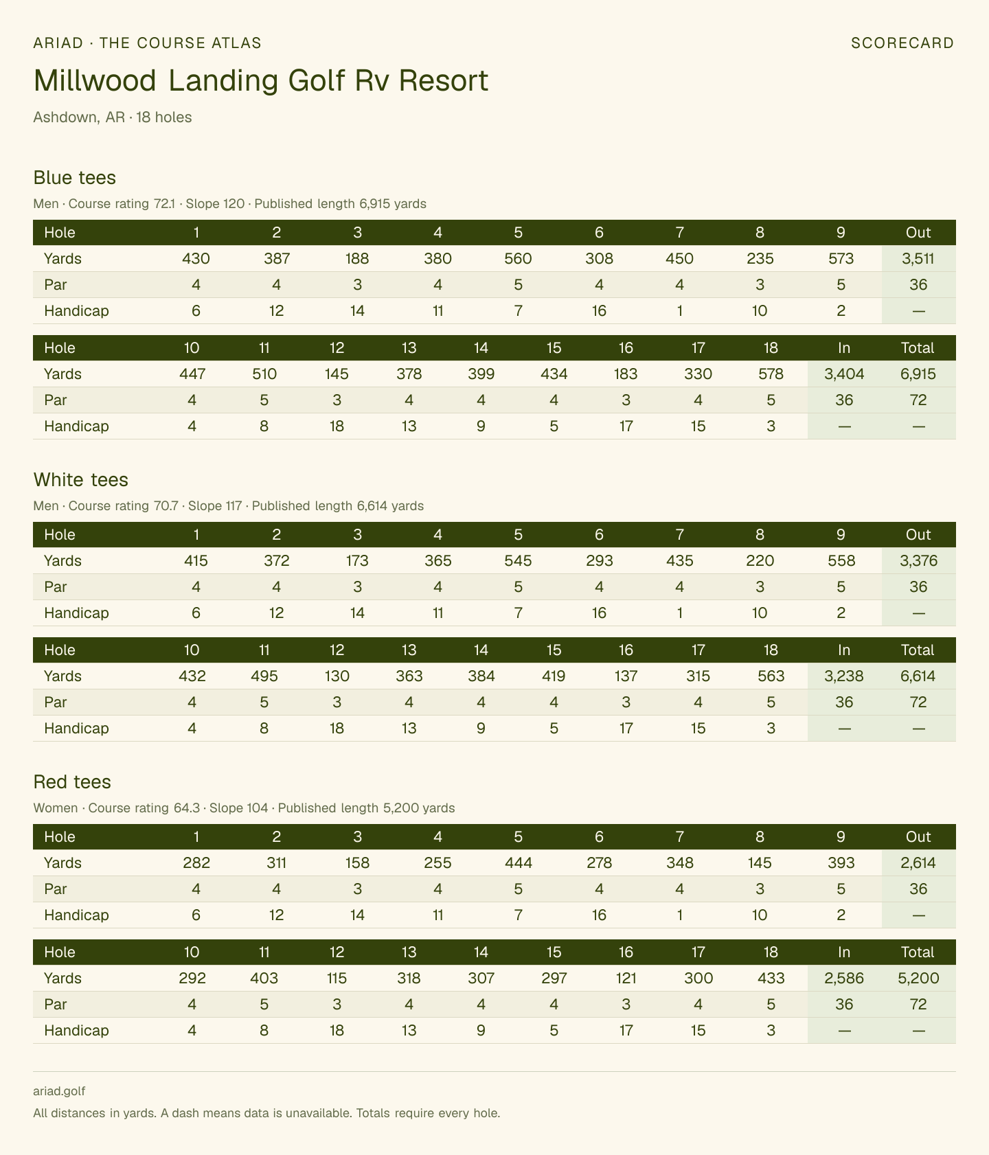 Millwood Landing Golf Rv Resort scorecard with hole-by-hole yardages, par, handicap, and tee ratings