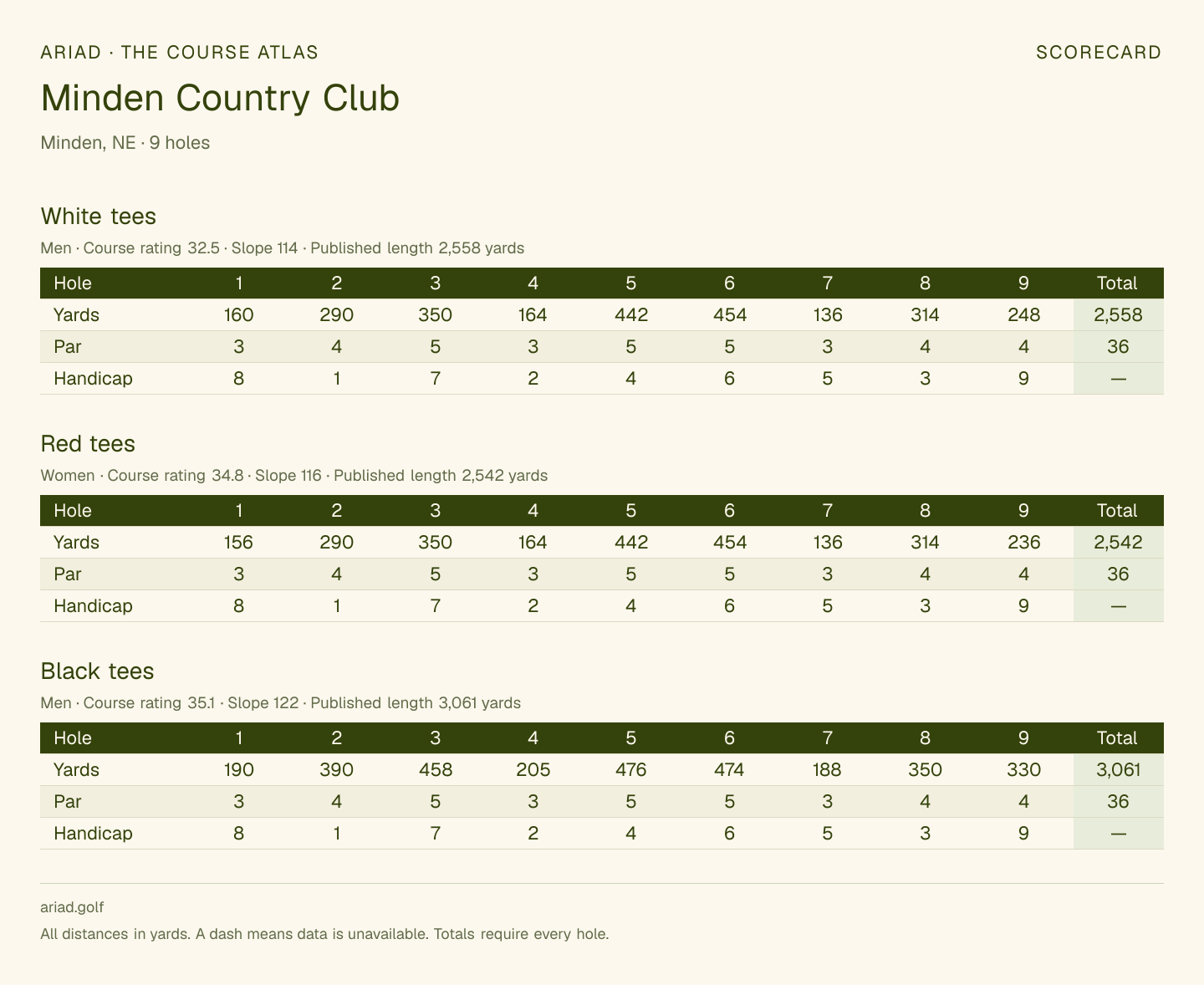 Minden Country Club scorecard with hole-by-hole yardages, par, handicap, and tee ratings