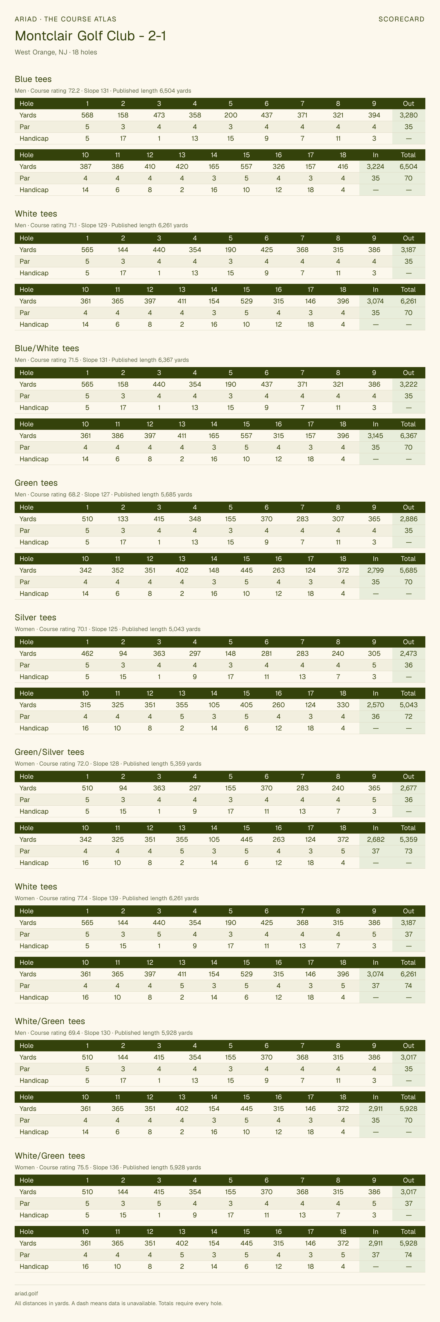 Montclair Golf Club - 2-1 scorecard with hole-by-hole yardages, par, handicap, and tee ratings