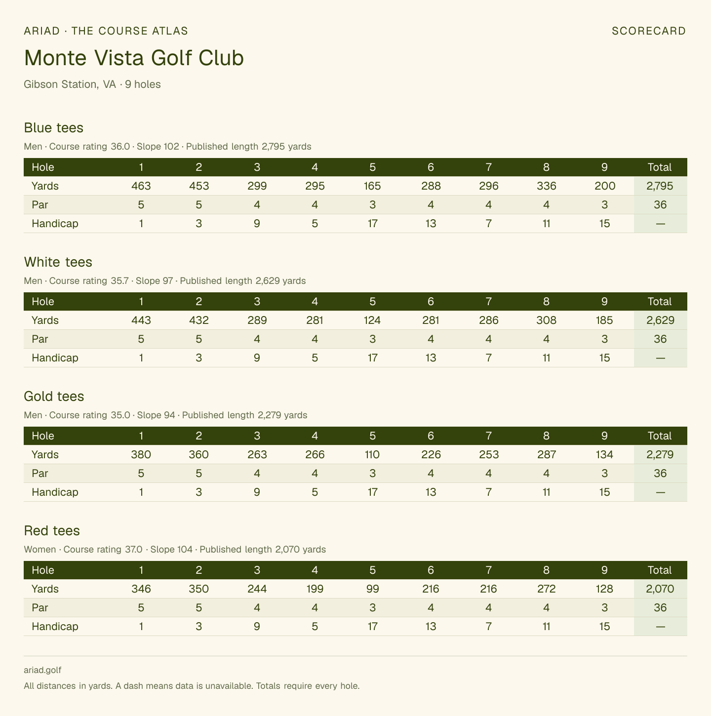 Monte Vista Golf Club scorecard with hole-by-hole yardages, par, handicap, and tee ratings