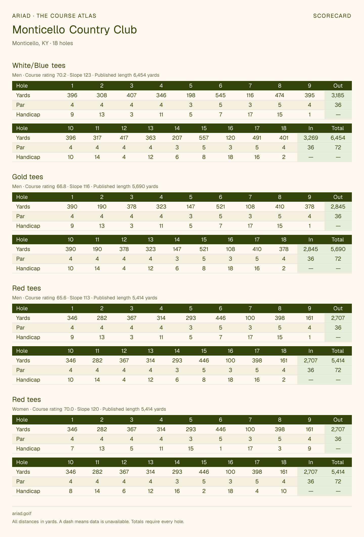 Monticello Country Club scorecard with hole-by-hole yardages, par, handicap, and tee ratings