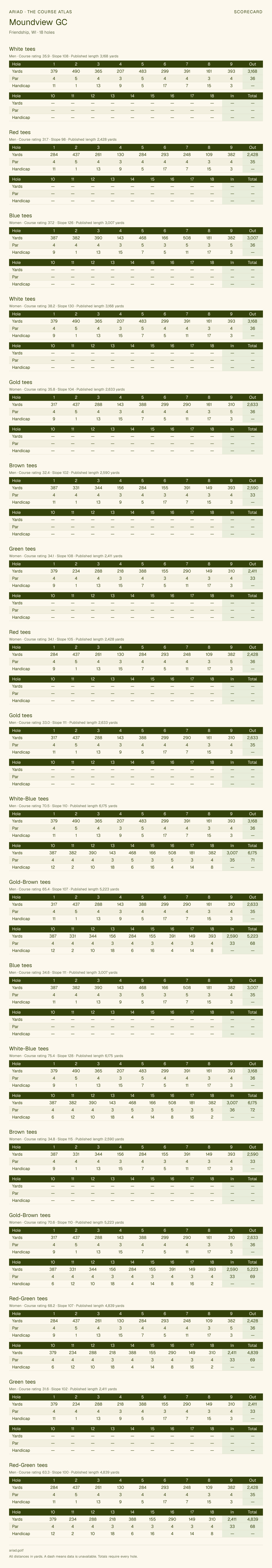 Moundview GC scorecard with hole-by-hole yardages, par, handicap, and tee ratings