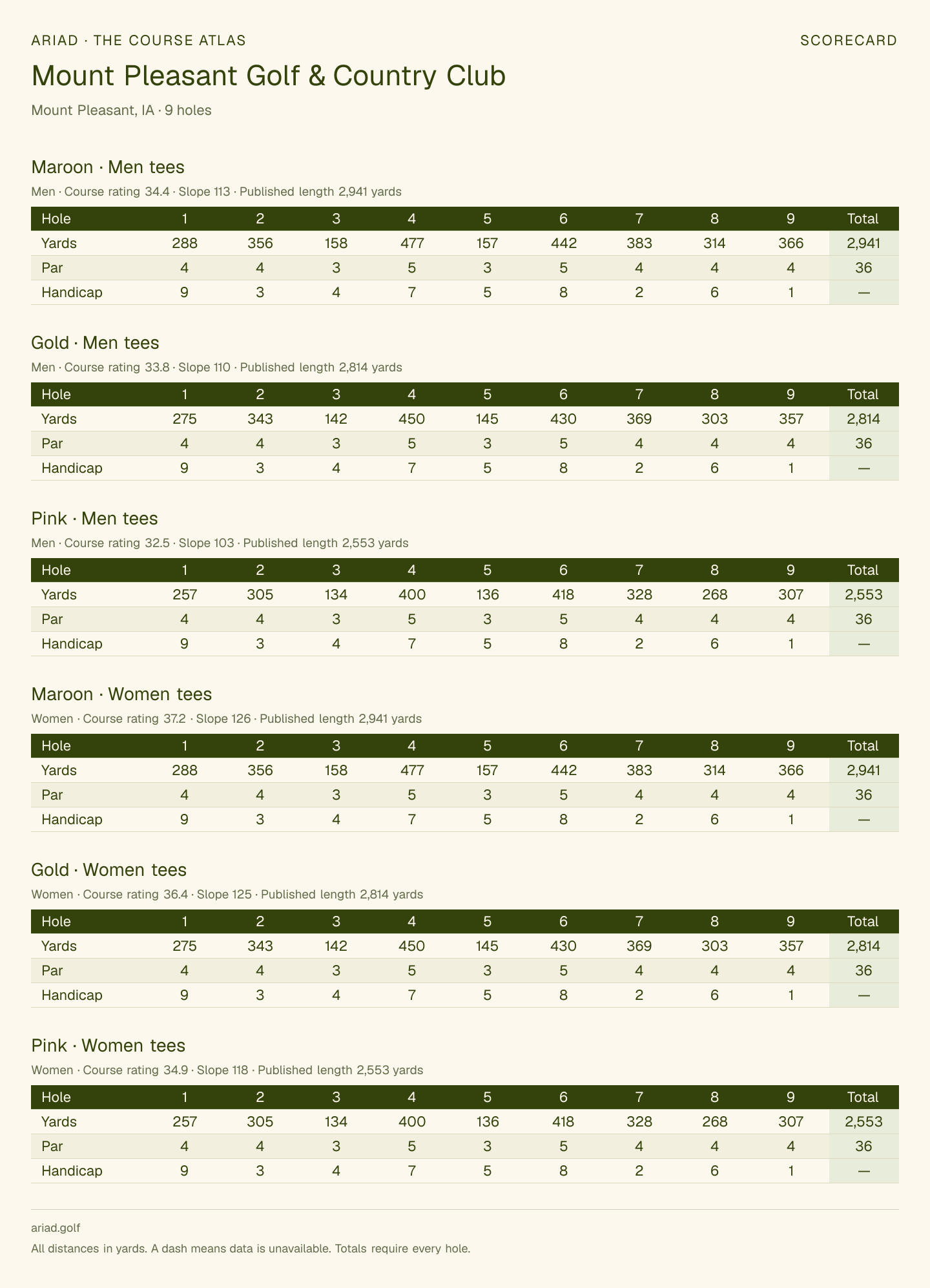 Mount Pleasant Golf & Country Club scorecard with hole-by-hole yardages, par, handicap, and tee ratings