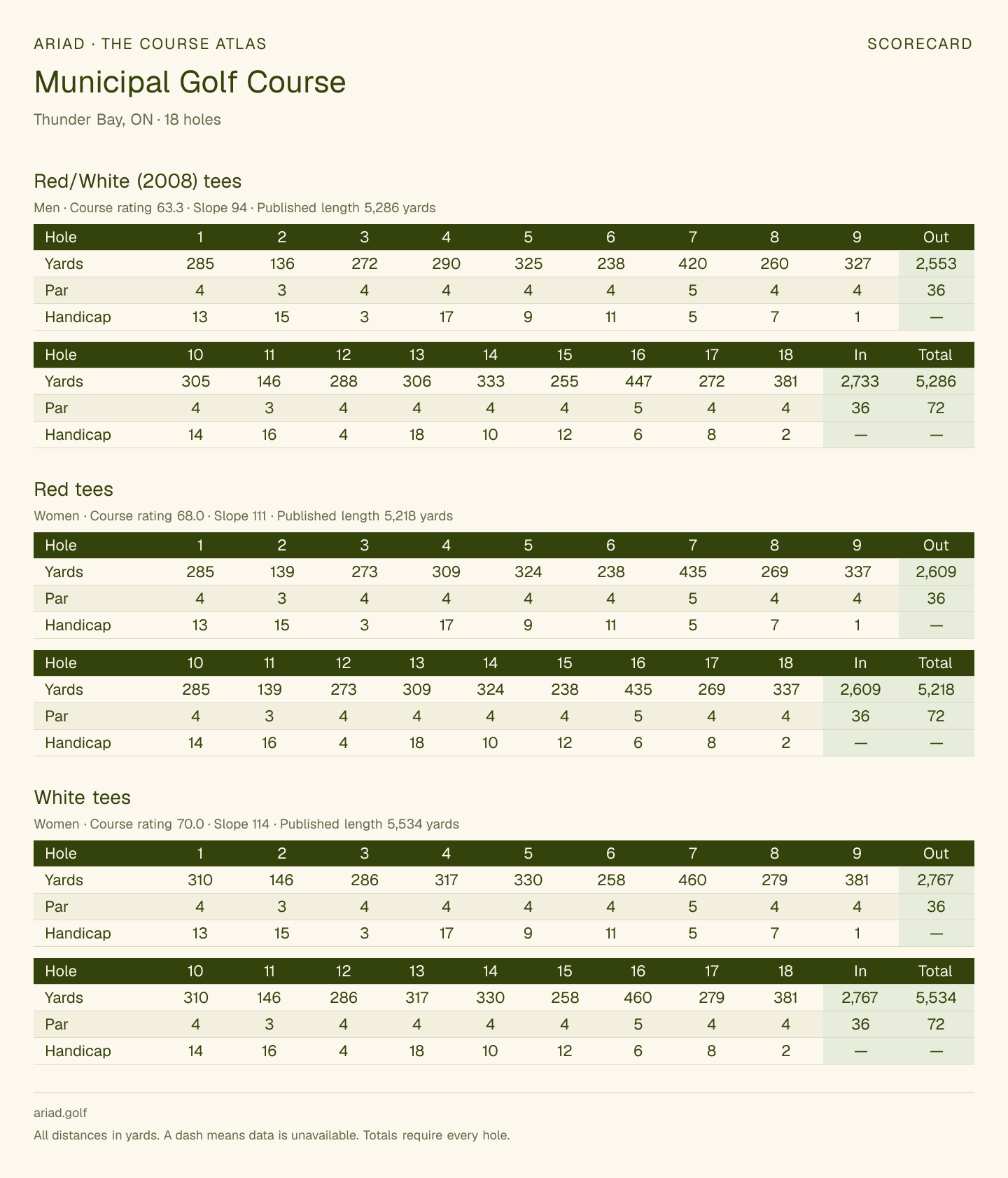 Municipal Golf Course scorecard with hole-by-hole yardages, par, handicap, and tee ratings