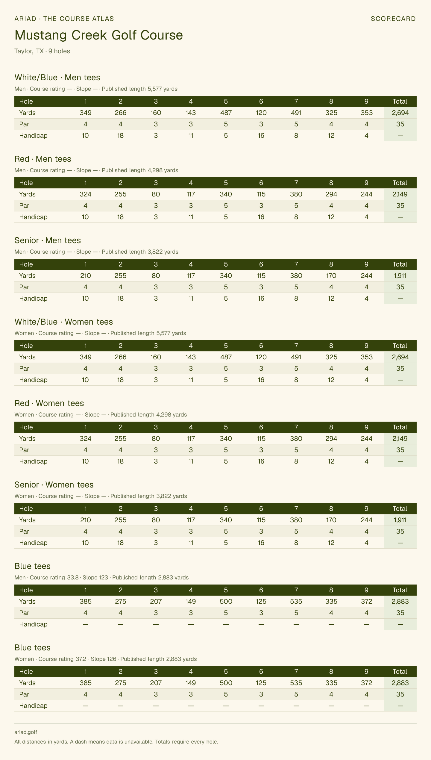 Mustang Creek Golf Course scorecard with hole-by-hole yardages, par, handicap, and tee ratings