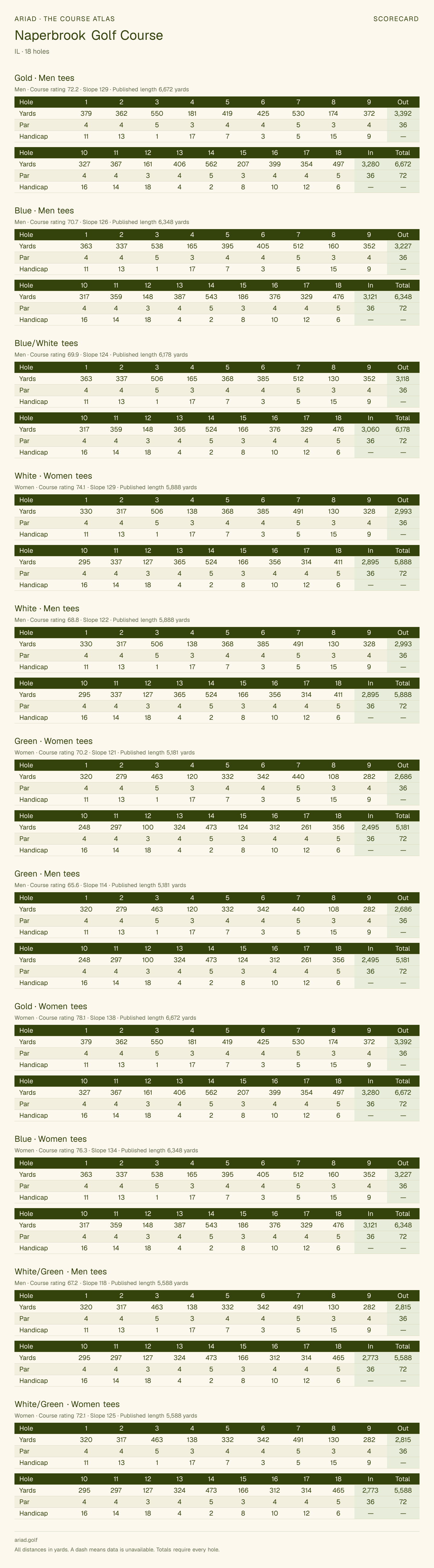 Naperbrook Golf Course scorecard with hole-by-hole yardages, par, handicap, and tee ratings