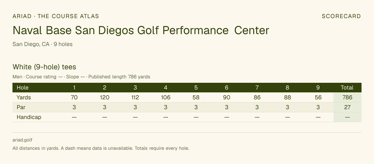 Naval Base San Diegos Golf Performance Center scorecard with hole-by-hole yardages, par, handicap, and tee ratings