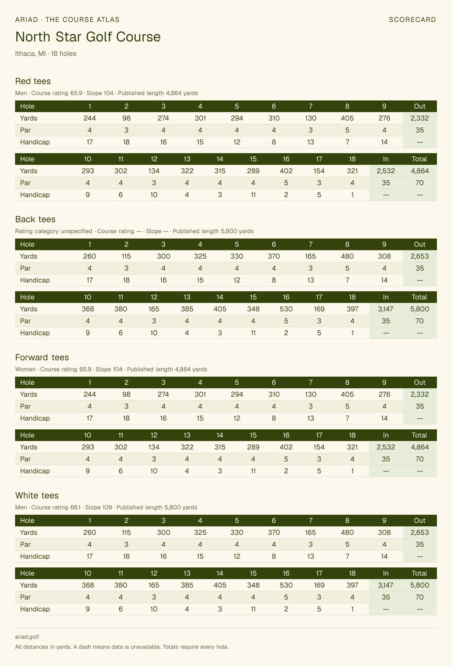 North Star Golf Course scorecard with hole-by-hole yardages, par, handicap, and tee ratings