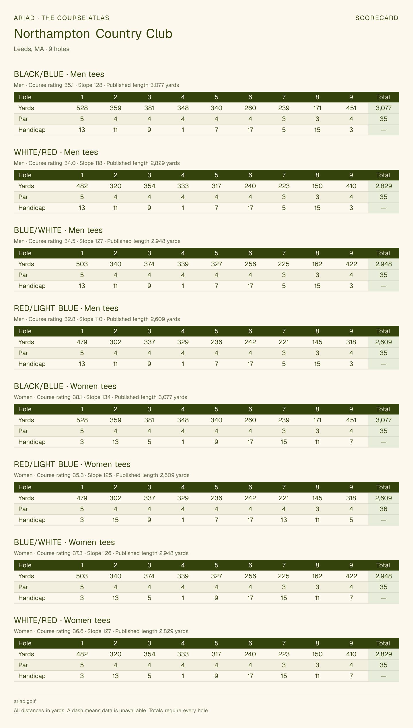 Northampton Country Club scorecard with hole-by-hole yardages, par, handicap, and tee ratings