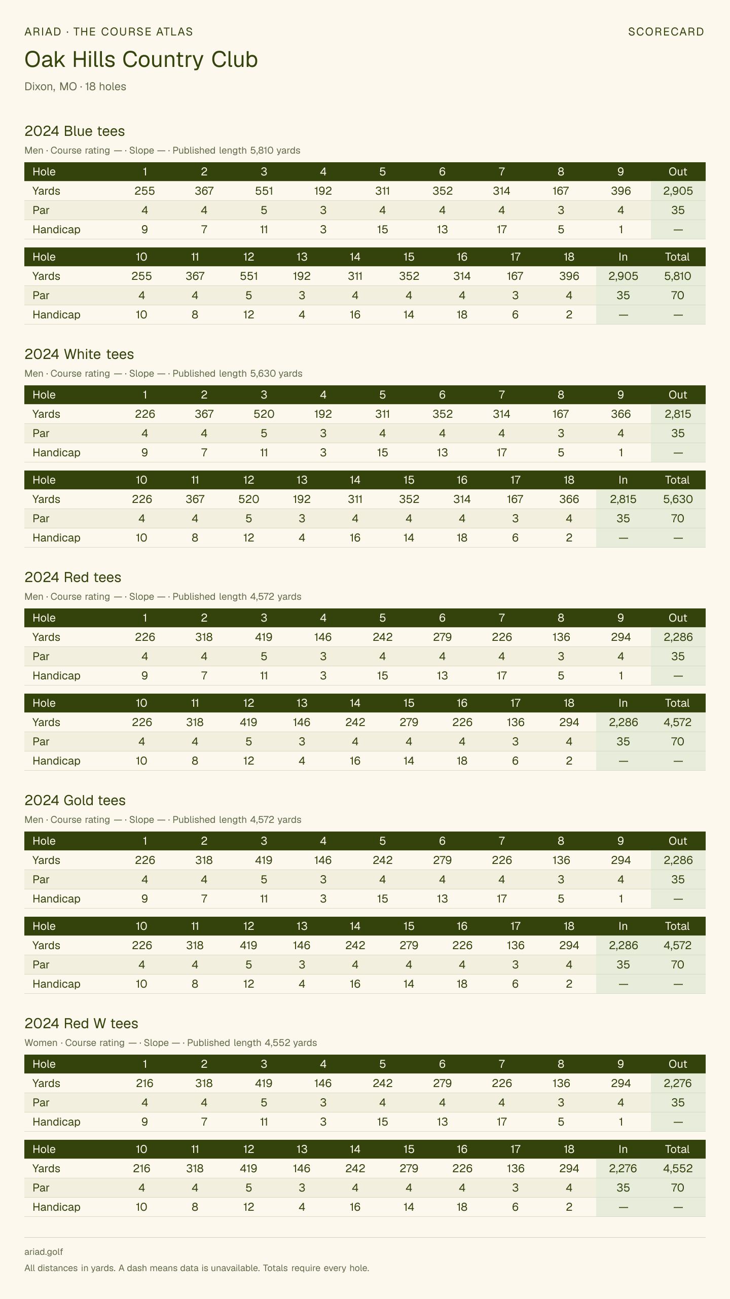 Oak Hills Country Club scorecard with hole-by-hole yardages, par, handicap, and tee ratings