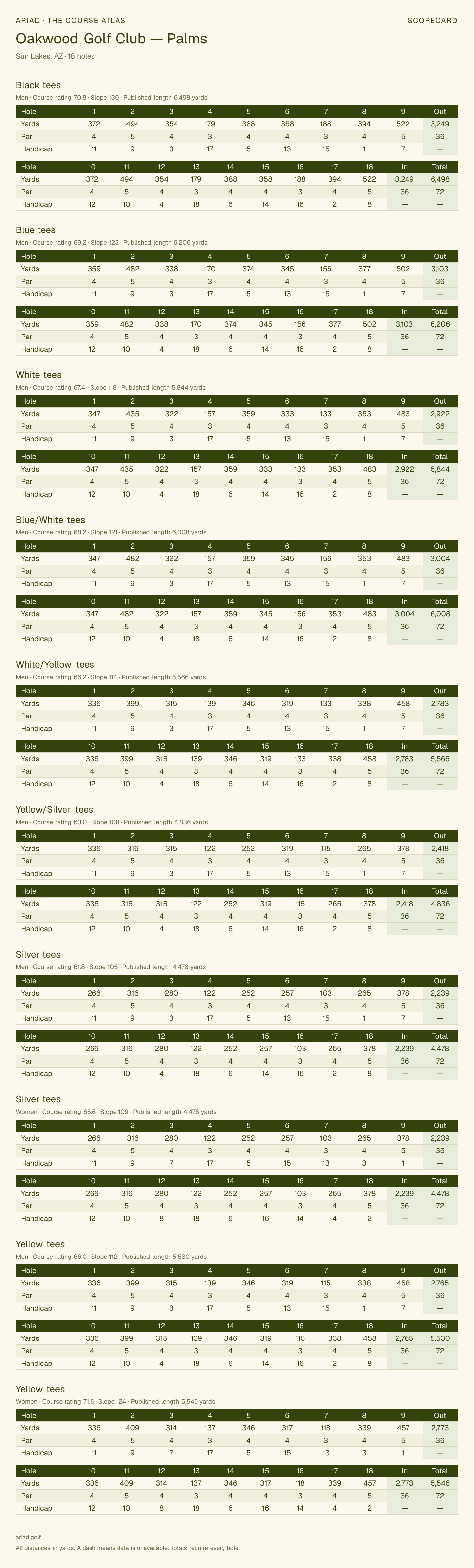 Oakwood Golf Club — Palms scorecard with hole-by-hole yardages, par, handicap, and tee ratings