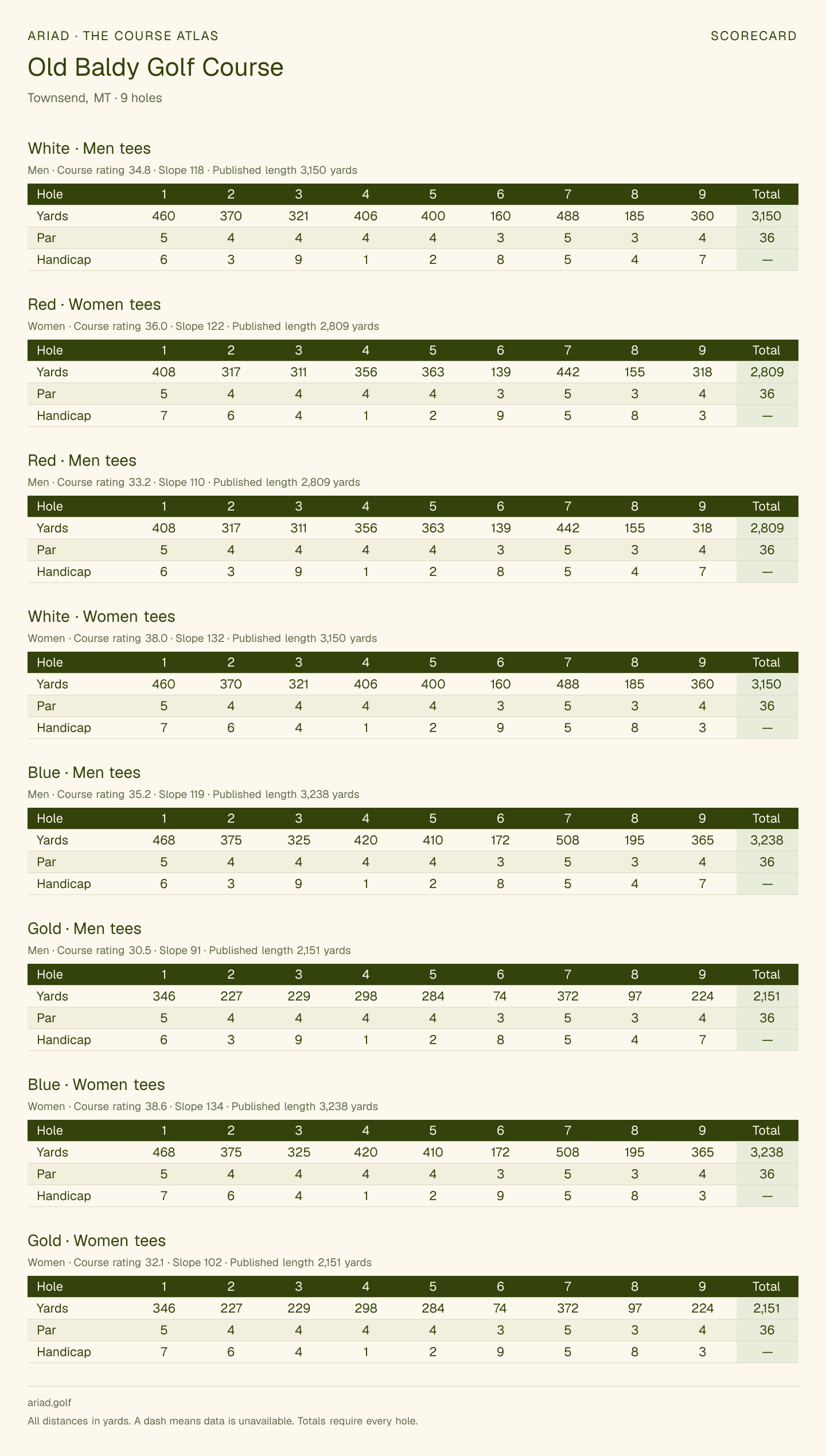 Old Baldy Golf Course scorecard with hole-by-hole yardages, par, handicap, and tee ratings