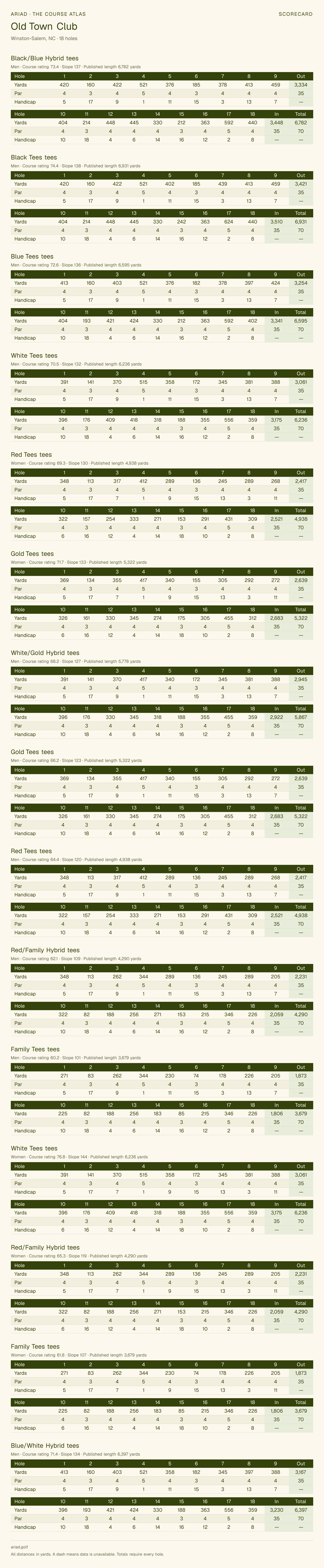 Old Town Club scorecard with hole-by-hole yardages, par, handicap, and tee ratings