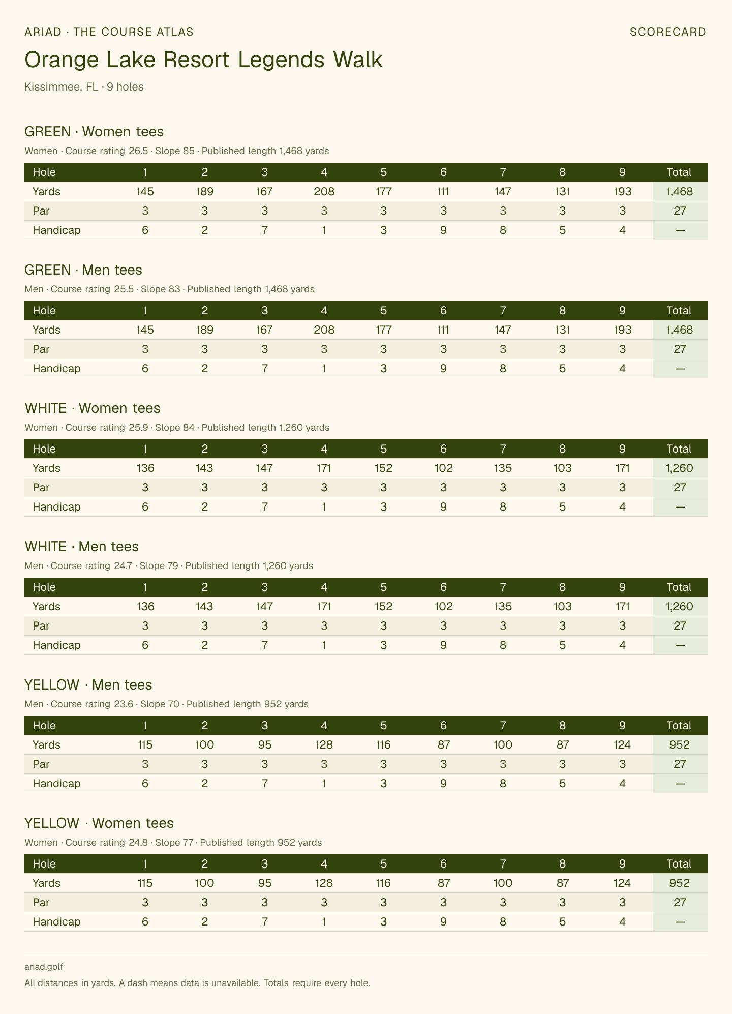 Orange Lake Resort Legends Walk scorecard with hole-by-hole yardages, par, handicap, and tee ratings
