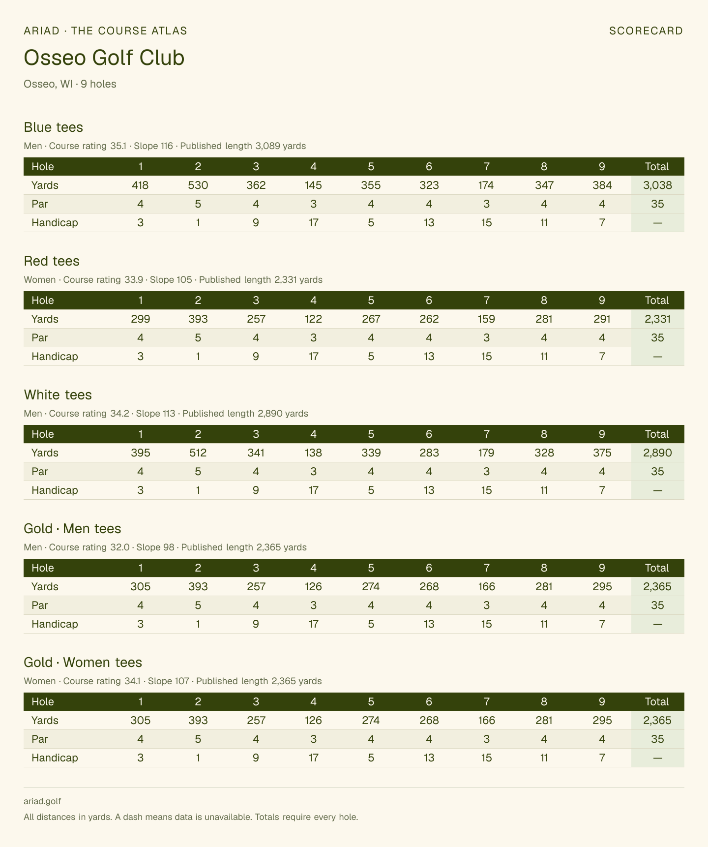Osseo Golf Club scorecard with hole-by-hole yardages, par, handicap, and tee ratings