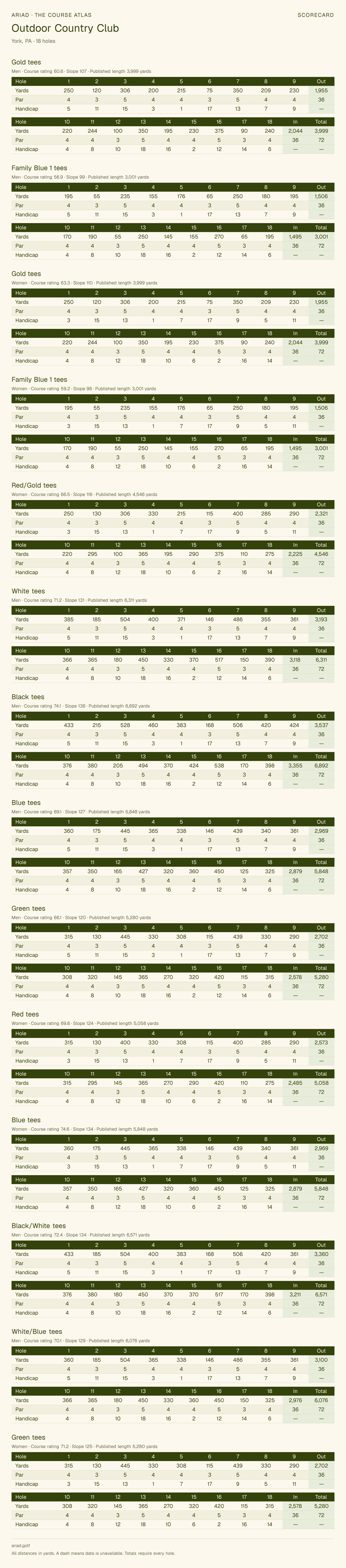 Outdoor Country Club scorecard with hole-by-hole yardages, par, handicap, and tee ratings