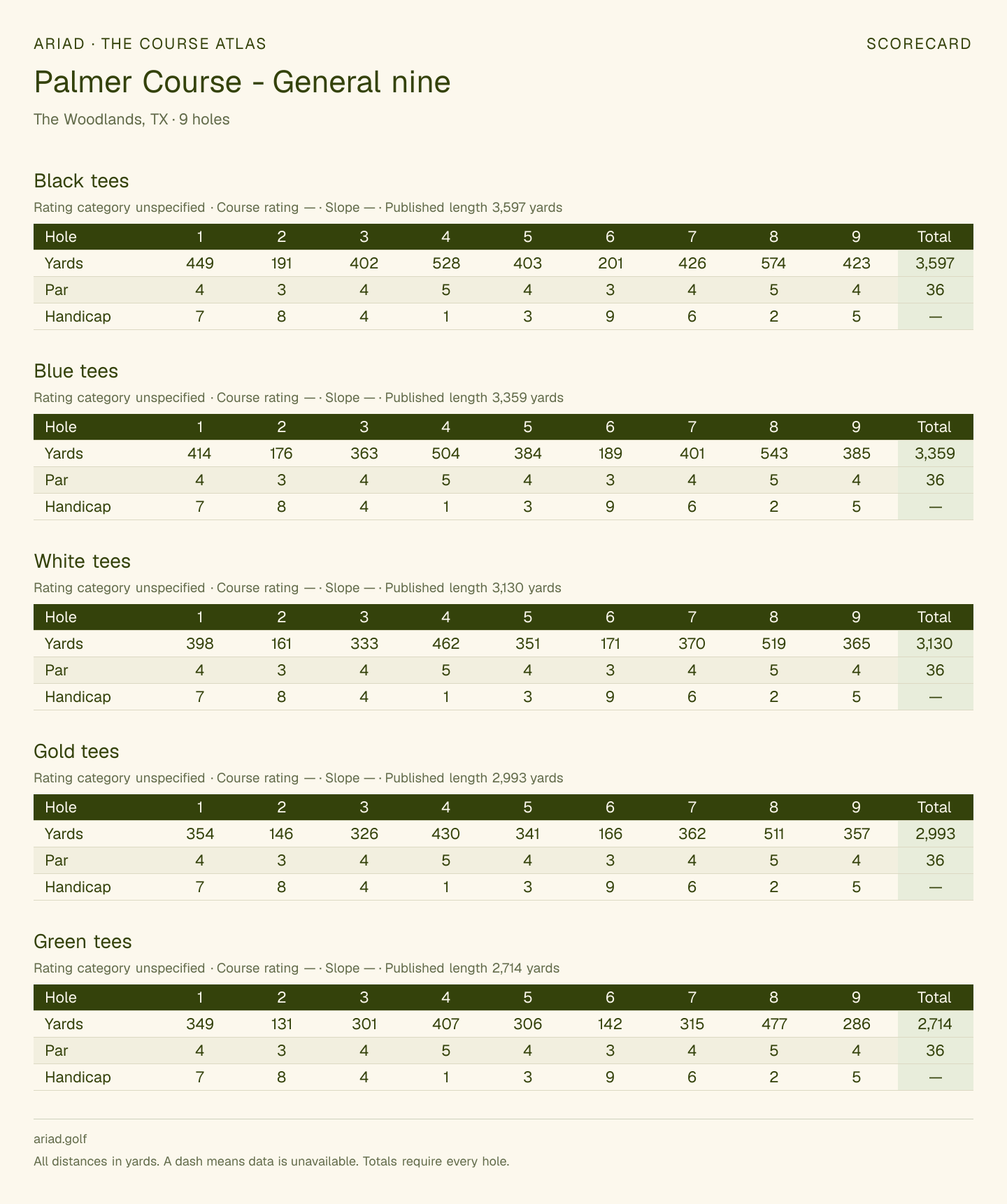 Palmer Course - General nine scorecard with hole-by-hole yardages, par, handicap, and tee ratings