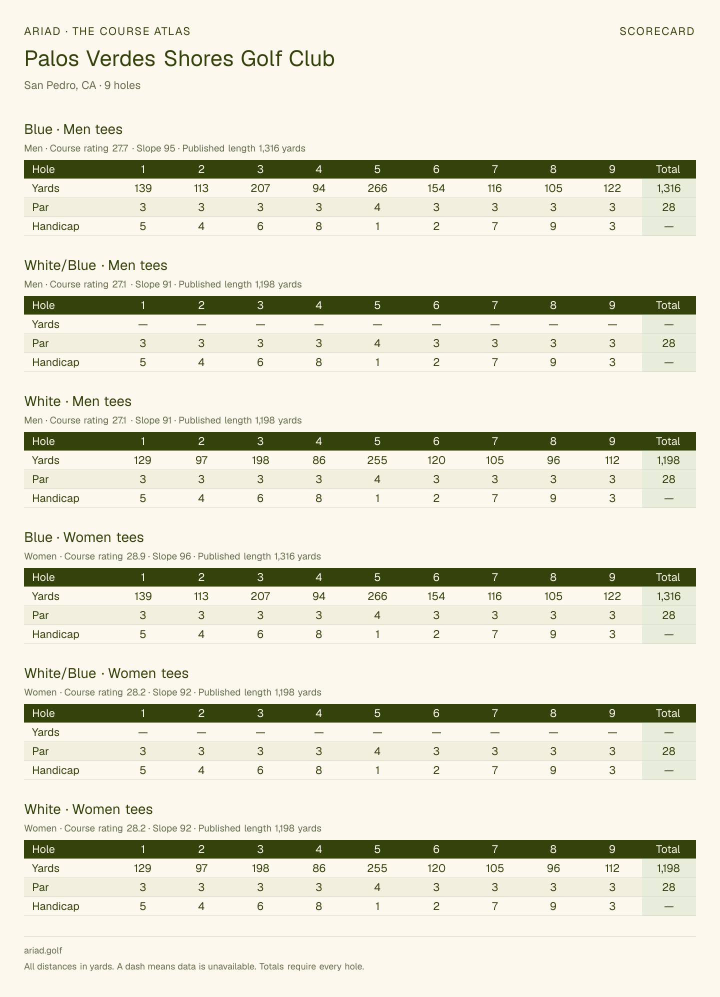 Palos Verdes Shores Golf Club scorecard with hole-by-hole yardages, par, handicap, and tee ratings