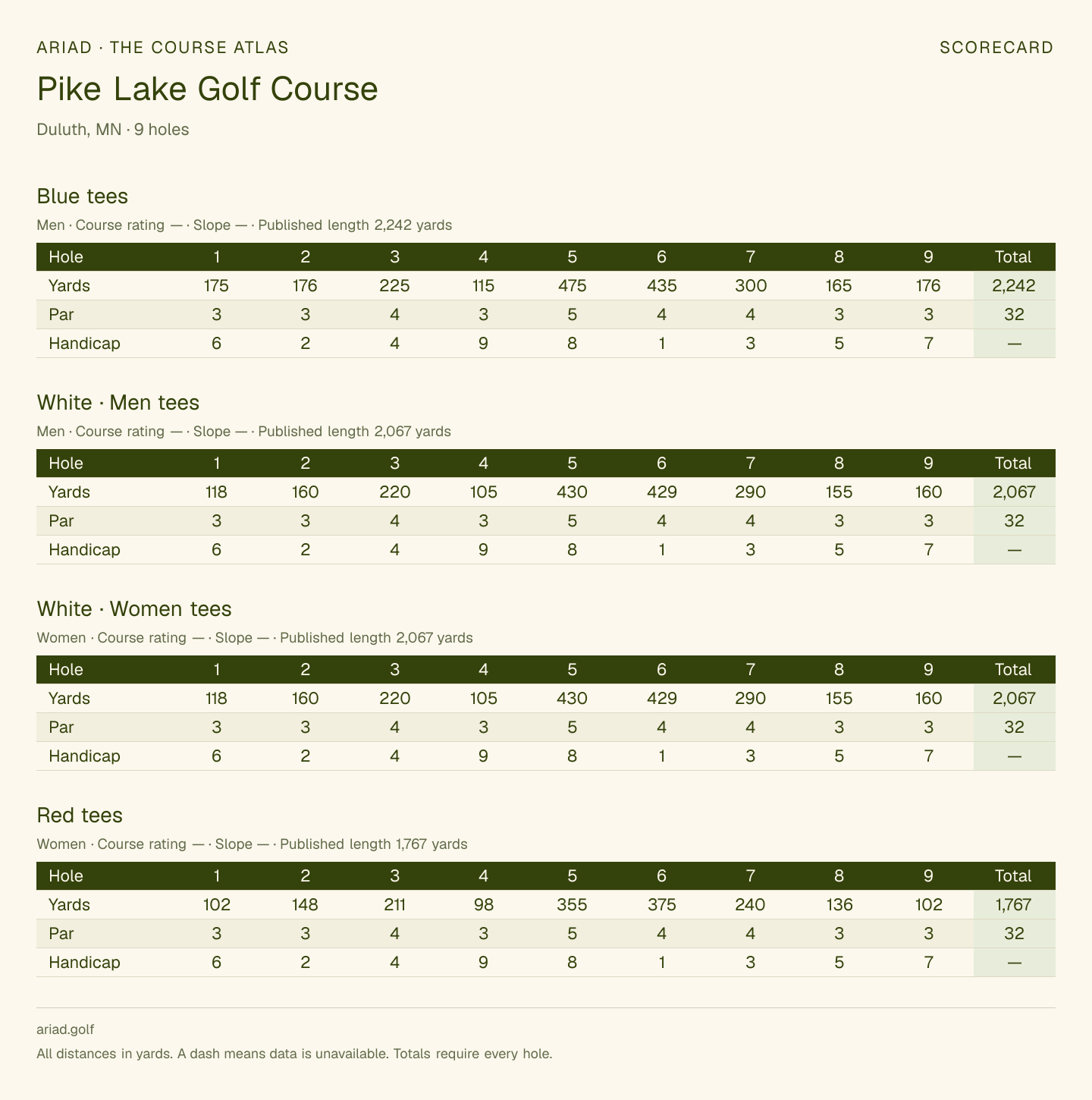 Pike Lake Golf Course scorecard with hole-by-hole yardages, par, handicap, and tee ratings