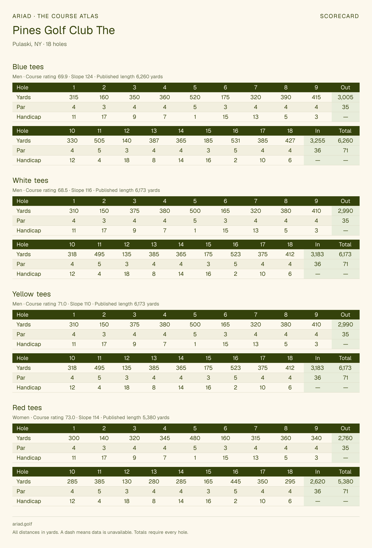 Pines Golf Club The scorecard with hole-by-hole yardages, par, handicap, and tee ratings