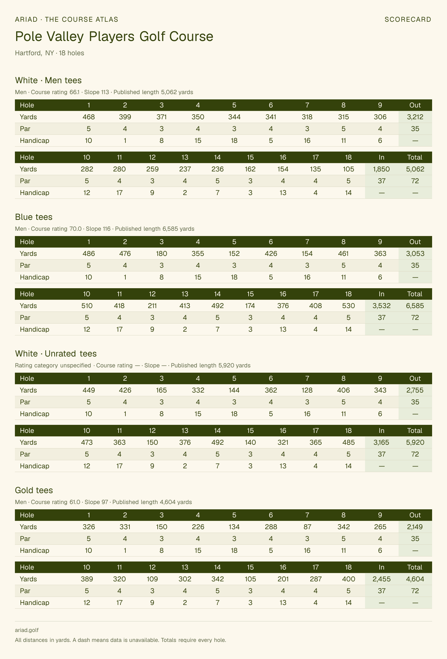 Pole Valley Players Golf Course scorecard with hole-by-hole yardages, par, handicap, and tee ratings