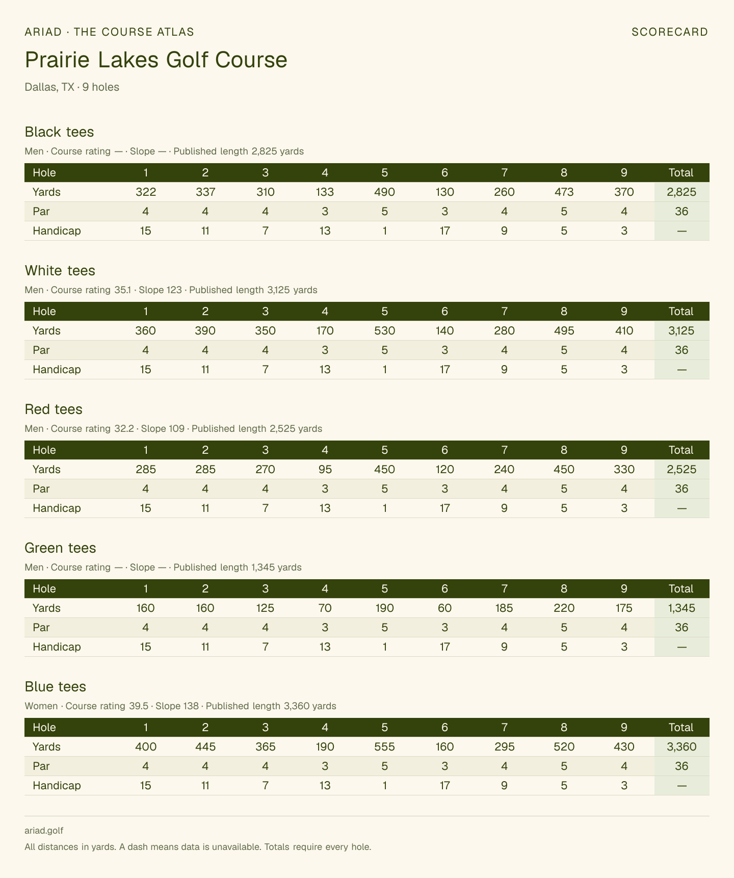 Prairie Lakes Golf Course scorecard with hole-by-hole yardages, par, handicap, and tee ratings