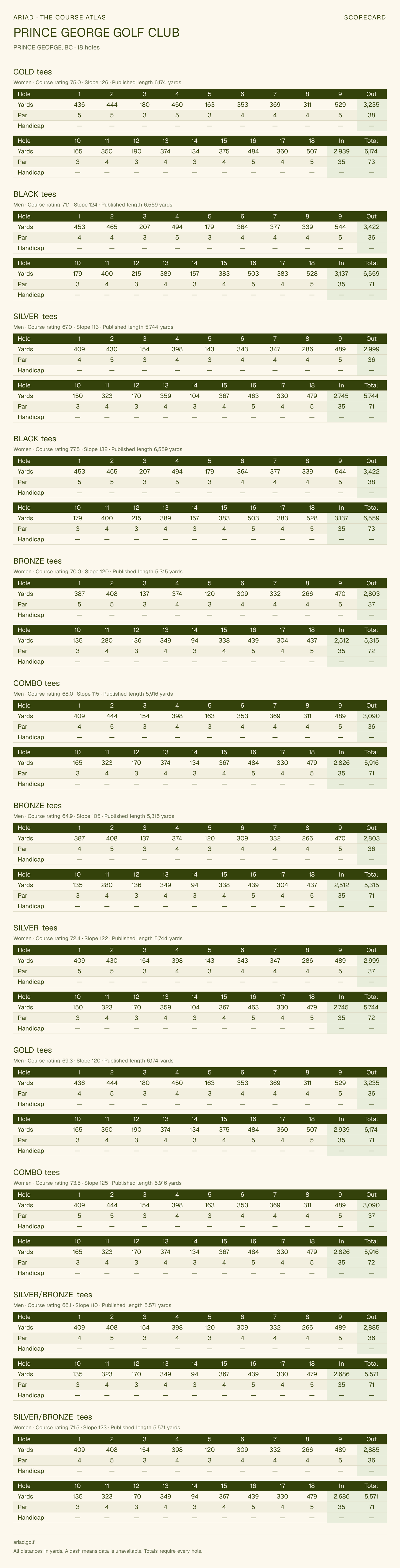 PRINCE GEORGE GOLF CLUB scorecard with hole-by-hole yardages, par, handicap, and tee ratings