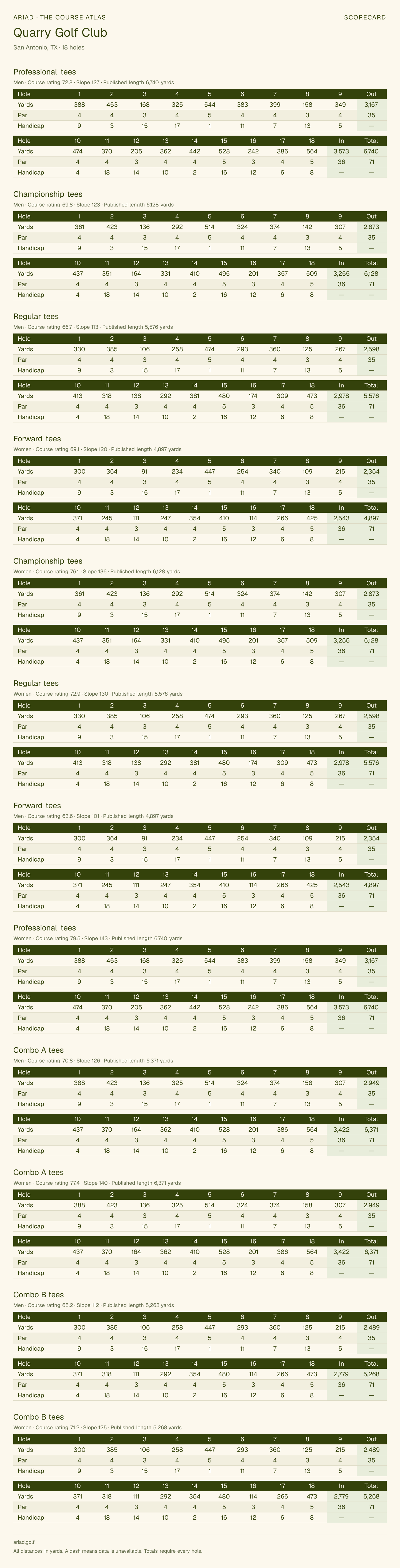 Quarry Golf Club scorecard with hole-by-hole yardages, par, handicap, and tee ratings