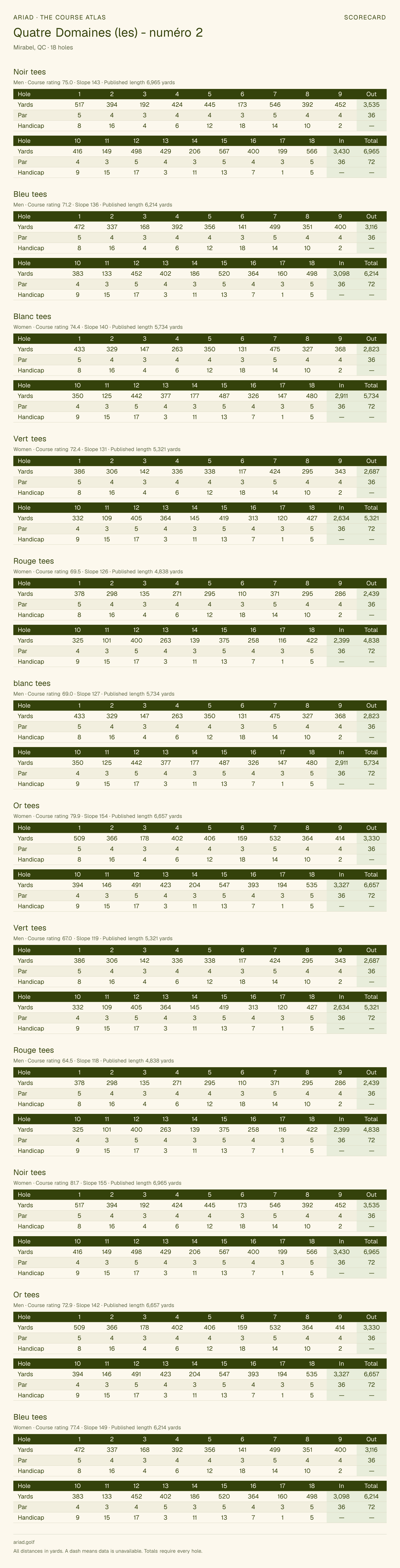 Quatre Domaines (les) - numéro 2 scorecard with hole-by-hole yardages, par, handicap, and tee ratings