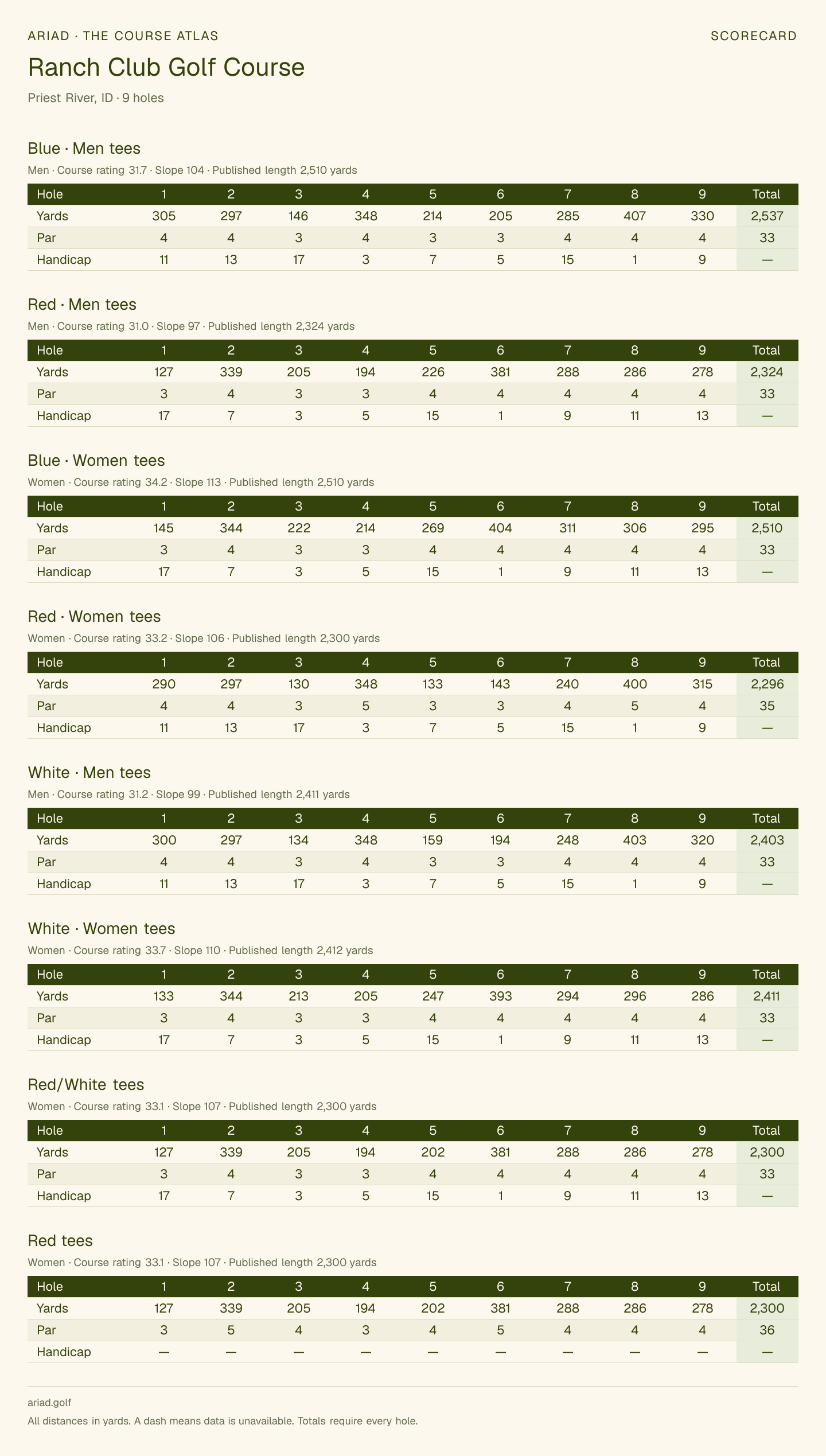 Ranch Club Golf Course scorecard with hole-by-hole yardages, par, handicap, and tee ratings