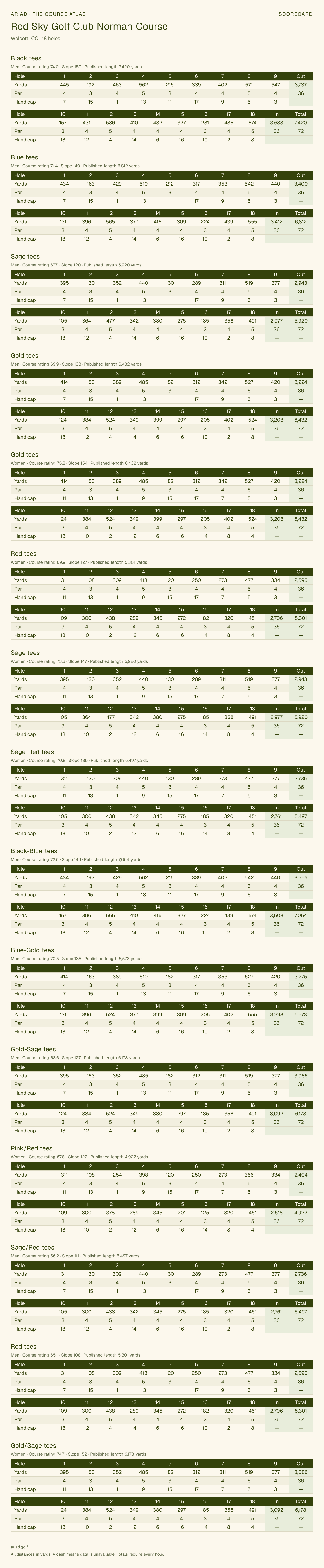 Red Sky Golf Club Norman Course scorecard with hole-by-hole yardages, par, handicap, and tee ratings