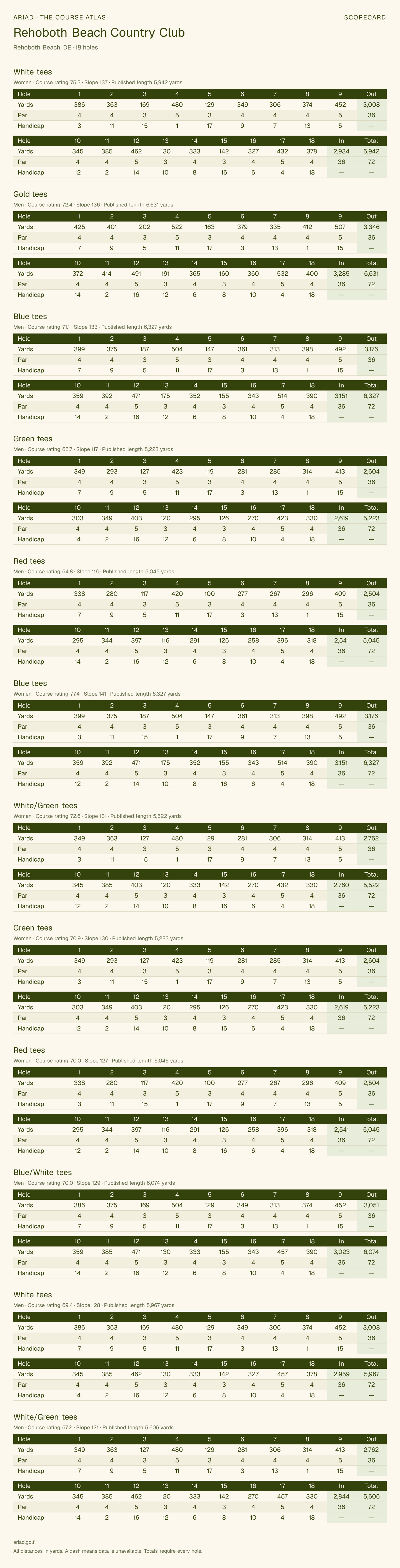 Rehoboth Beach Country Club scorecard with hole-by-hole yardages, par, handicap, and tee ratings