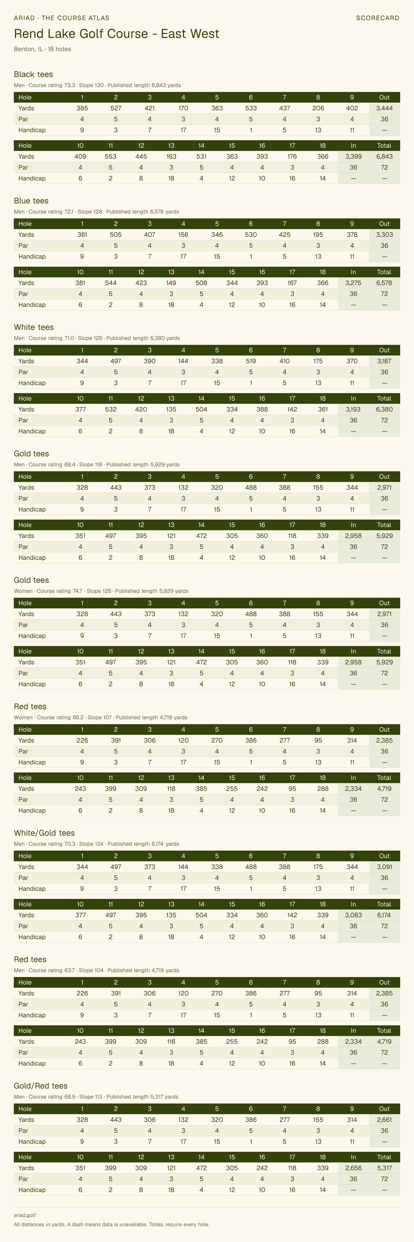 Rend Lake Golf Course - East West scorecard with hole-by-hole yardages, par, handicap, and tee ratings