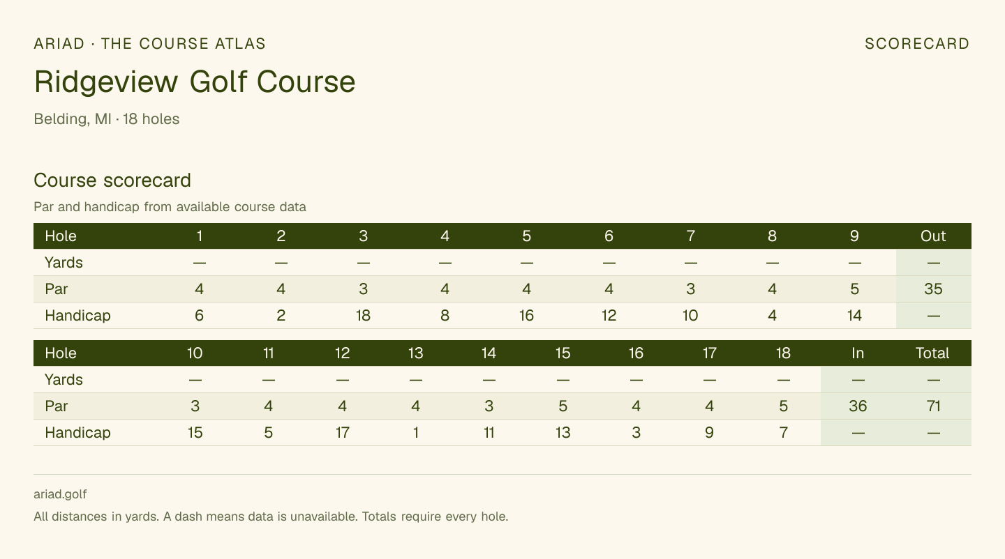 Ridgeview Golf Course scorecard with hole-by-hole yardages, par, handicap, and tee ratings