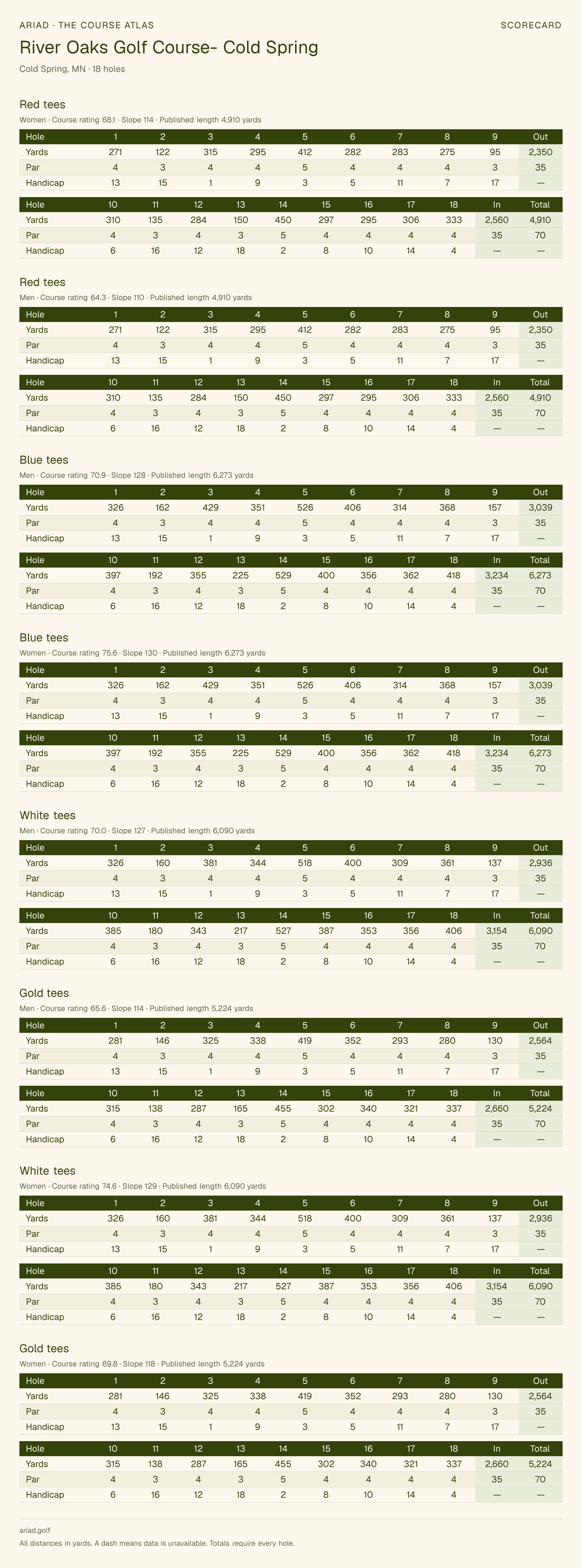River Oaks Golf Course- Cold Spring scorecard with hole-by-hole yardages, par, handicap, and tee ratings