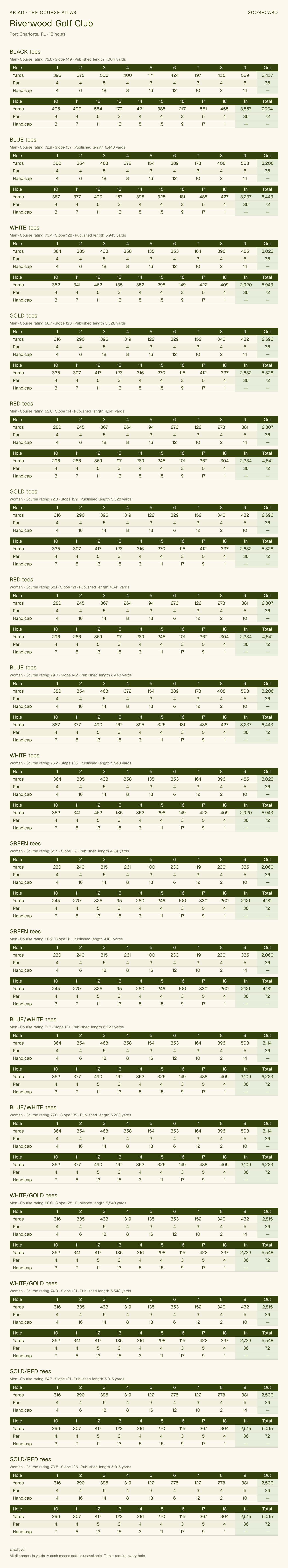 Riverwood Golf Club scorecard with hole-by-hole yardages, par, handicap, and tee ratings