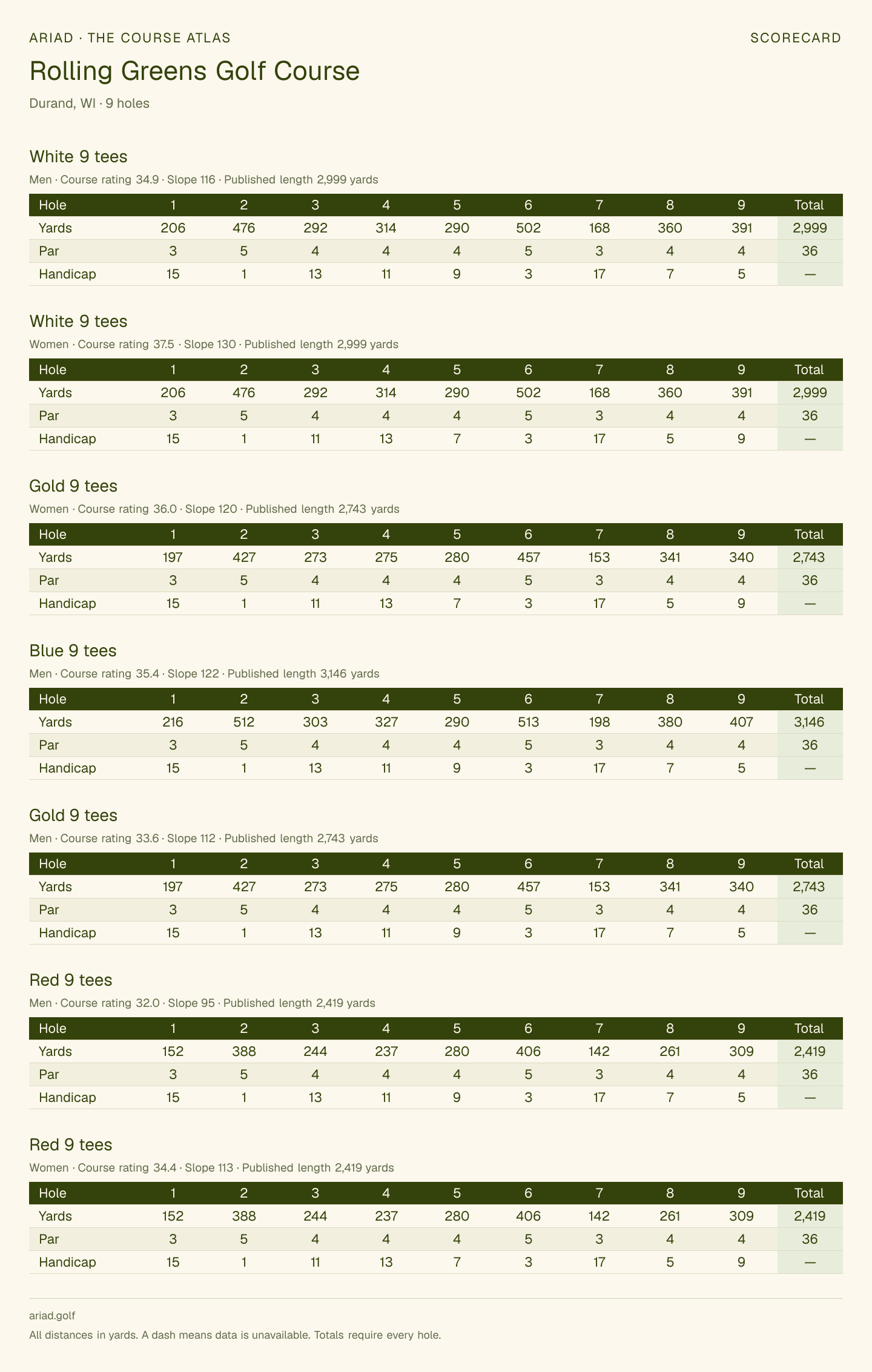 Rolling Greens Golf Course scorecard with hole-by-hole yardages, par, handicap, and tee ratings